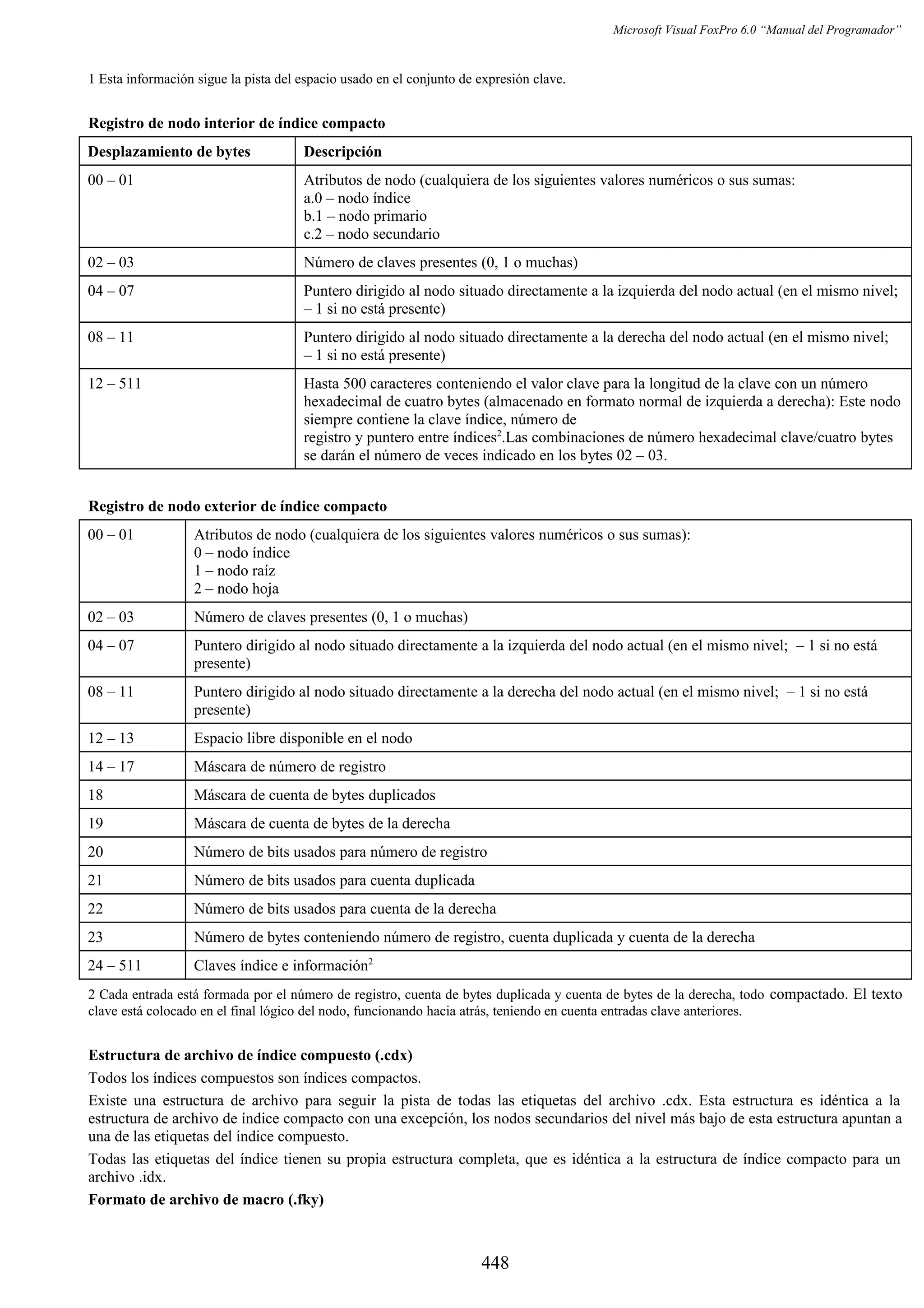 Manual del programador_vfp6