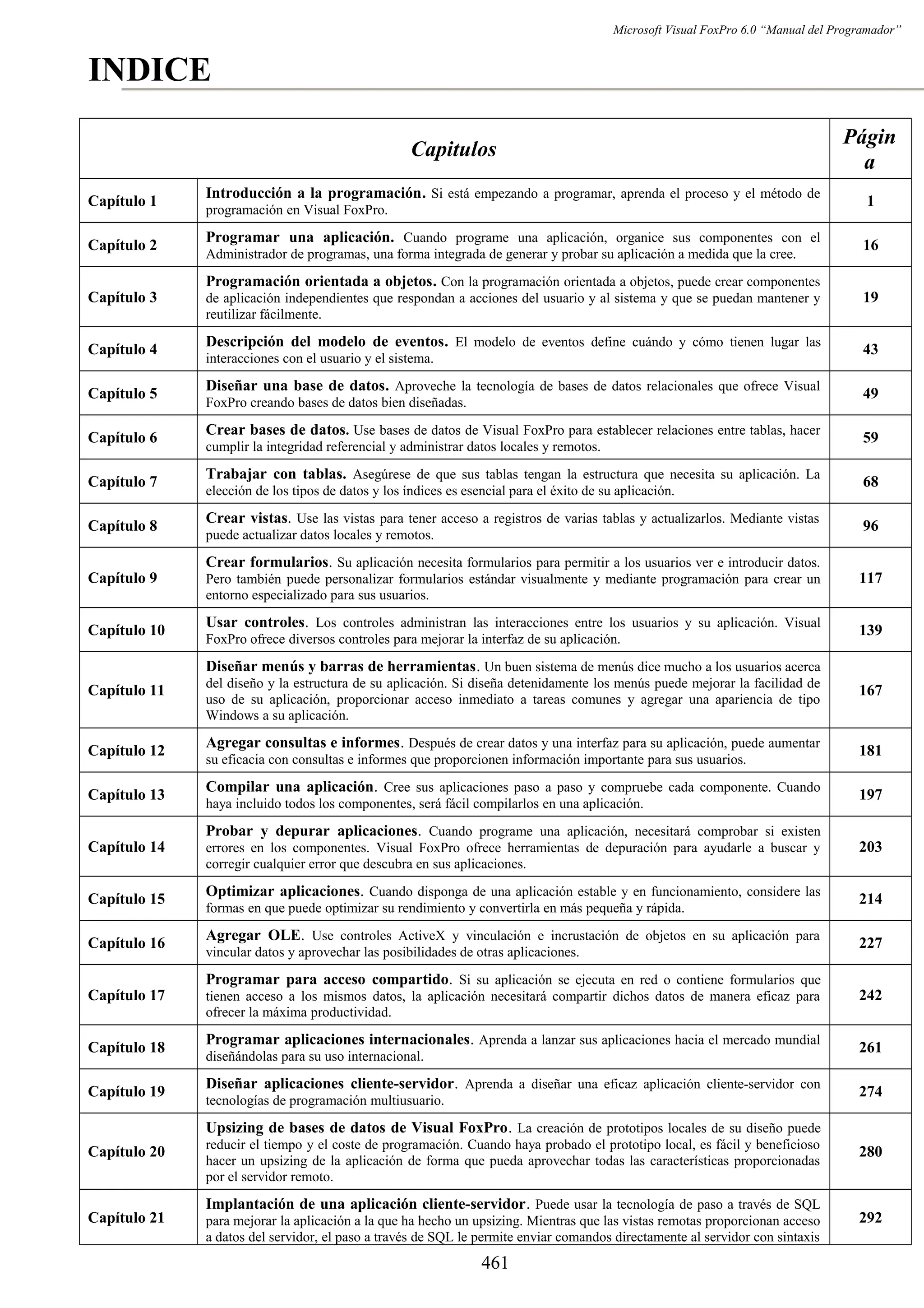 Manual del programador_vfp6