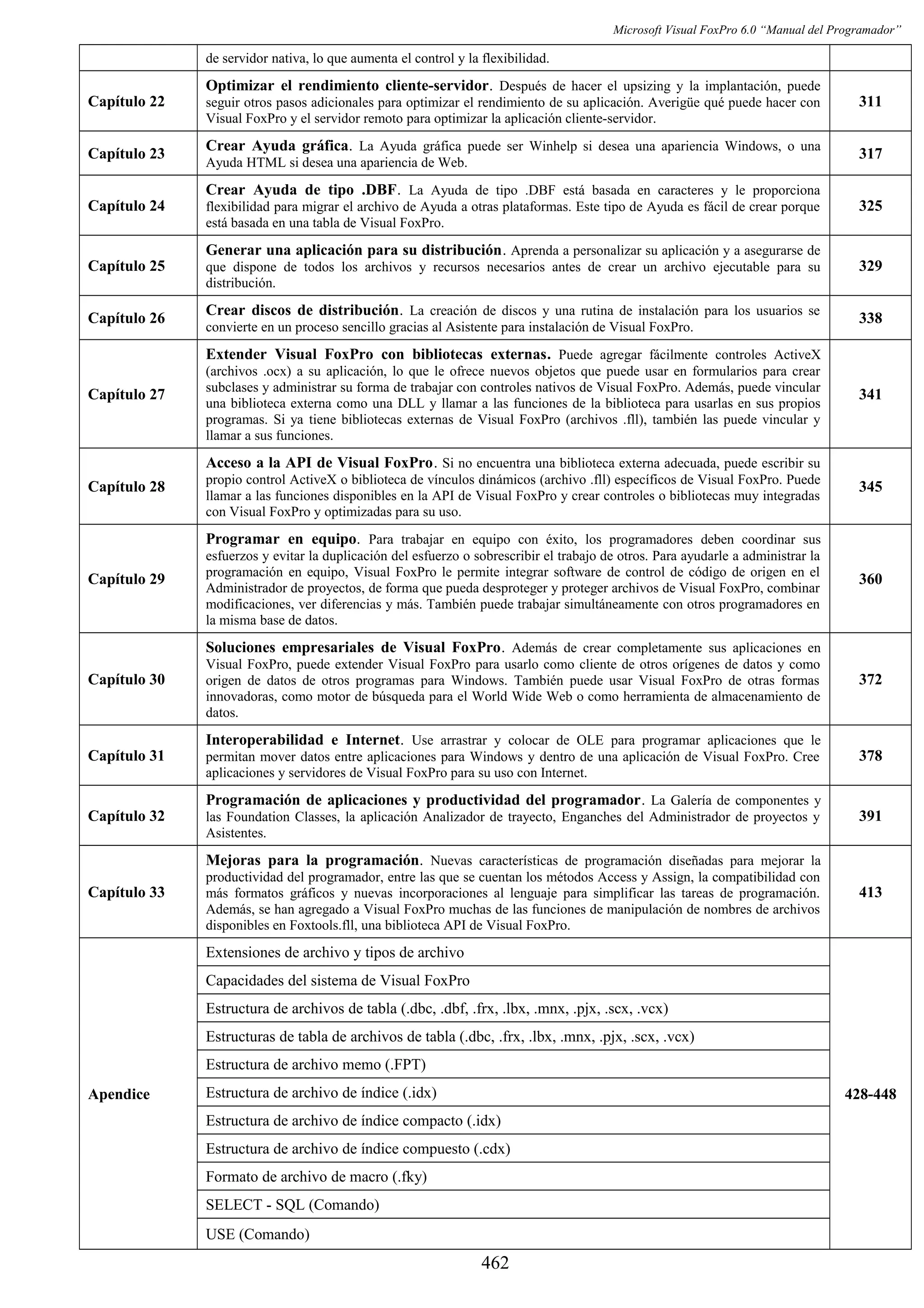 Manual del programador_vfp6