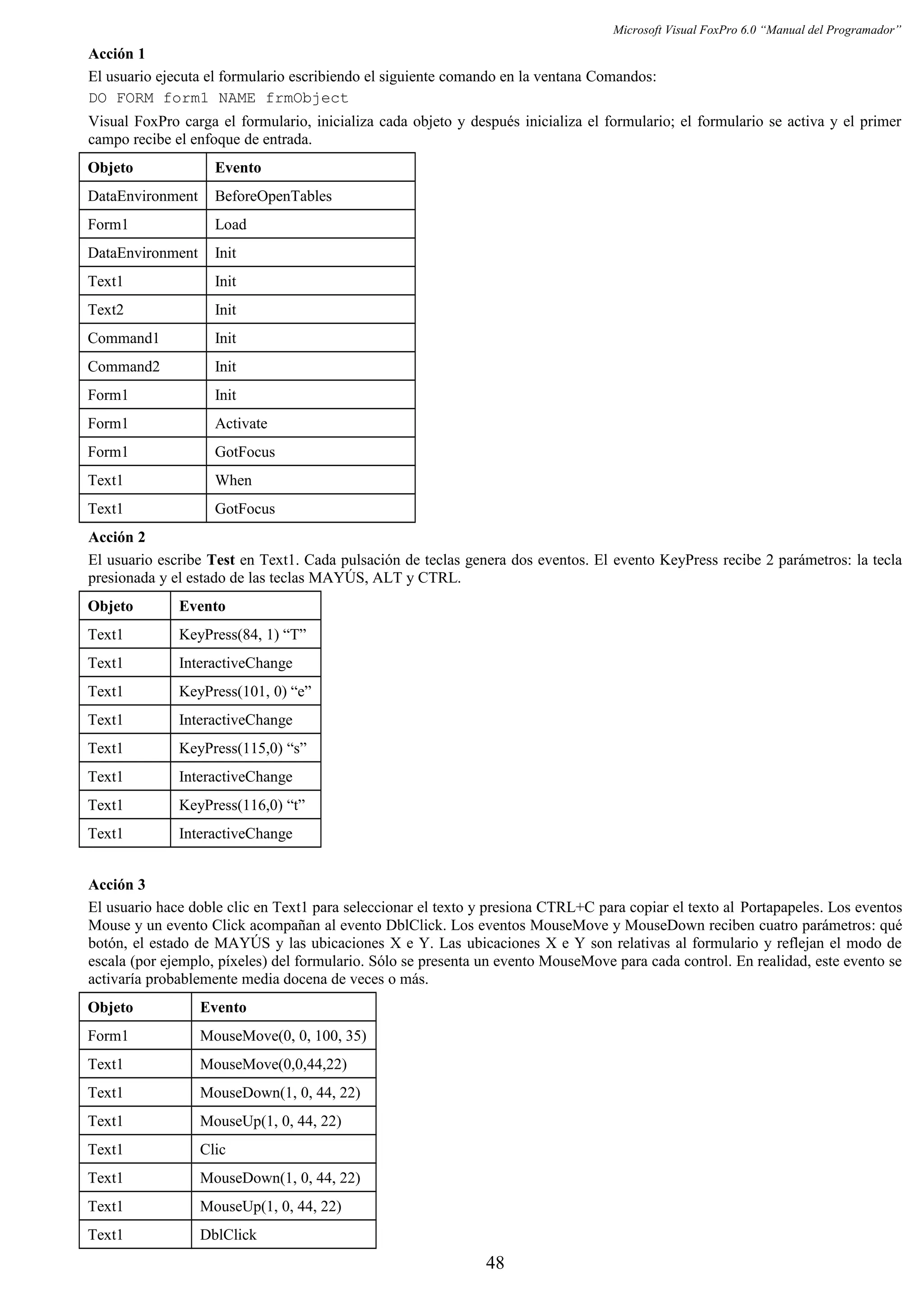 Microsoft Visual FoxPro 6.0 “Manual del Programador”
Acción 1
El usuario ejecuta el formulario escribiendo el siguiente comando en la ventana Comandos:
DO FORM form1 NAME frmObject
Visual FoxPro carga el formulario, inicializa cada objeto y después inicializa el formulario; el formulario se activa y el primer
campo recibe el enfoque de entrada.
Objeto Evento
DataEnvironment BeforeOpenTables
Form1 Load
DataEnvironment Init
Text1 Init
Text2 Init
Command1 Init
Command2 Init
Form1 Init
Form1 Activate
Form1 GotFocus
Text1 When
Text1 GotFocus
Acción 2
El usuario escribe Test en Text1. Cada pulsación de teclas genera dos eventos. El evento KeyPress recibe 2 parámetros: la tecla
presionada y el estado de las teclas MAYÚS, ALT y CTRL.
Objeto Evento
Text1 KeyPress(84, 1) “T”
Text1 InteractiveChange
Text1 KeyPress(101, 0) “e”
Text1 InteractiveChange
Text1 KeyPress(115,0) “s”
Text1 InteractiveChange
Text1 KeyPress(116,0) “t”
Text1 InteractiveChange
Acción 3
El usuario hace doble clic en Text1 para seleccionar el texto y presiona CTRL+C para copiar el texto al Portapapeles. Los eventos
Mouse y un evento Click acompañan al evento DblClick. Los eventos MouseMove y MouseDown reciben cuatro parámetros: qué
botón, el estado de MAYÚS y las ubicaciones X e Y. Las ubicaciones X e Y son relativas al formulario y reflejan el modo de
escala (por ejemplo, píxeles) del formulario. Sólo se presenta un evento MouseMove para cada control. En realidad, este evento se
activaría probablemente media docena de veces o más.
Objeto Evento
Form1 MouseMove(0, 0, 100, 35)
Text1 MouseMove(0,0,44,22)
Text1 MouseDown(1, 0, 44, 22)
Text1 MouseUp(1, 0, 44, 22)
Text1 Clic
Text1 MouseDown(1, 0, 44, 22)
Text1 MouseUp(1, 0, 44, 22)
Text1 DblClick
48
 