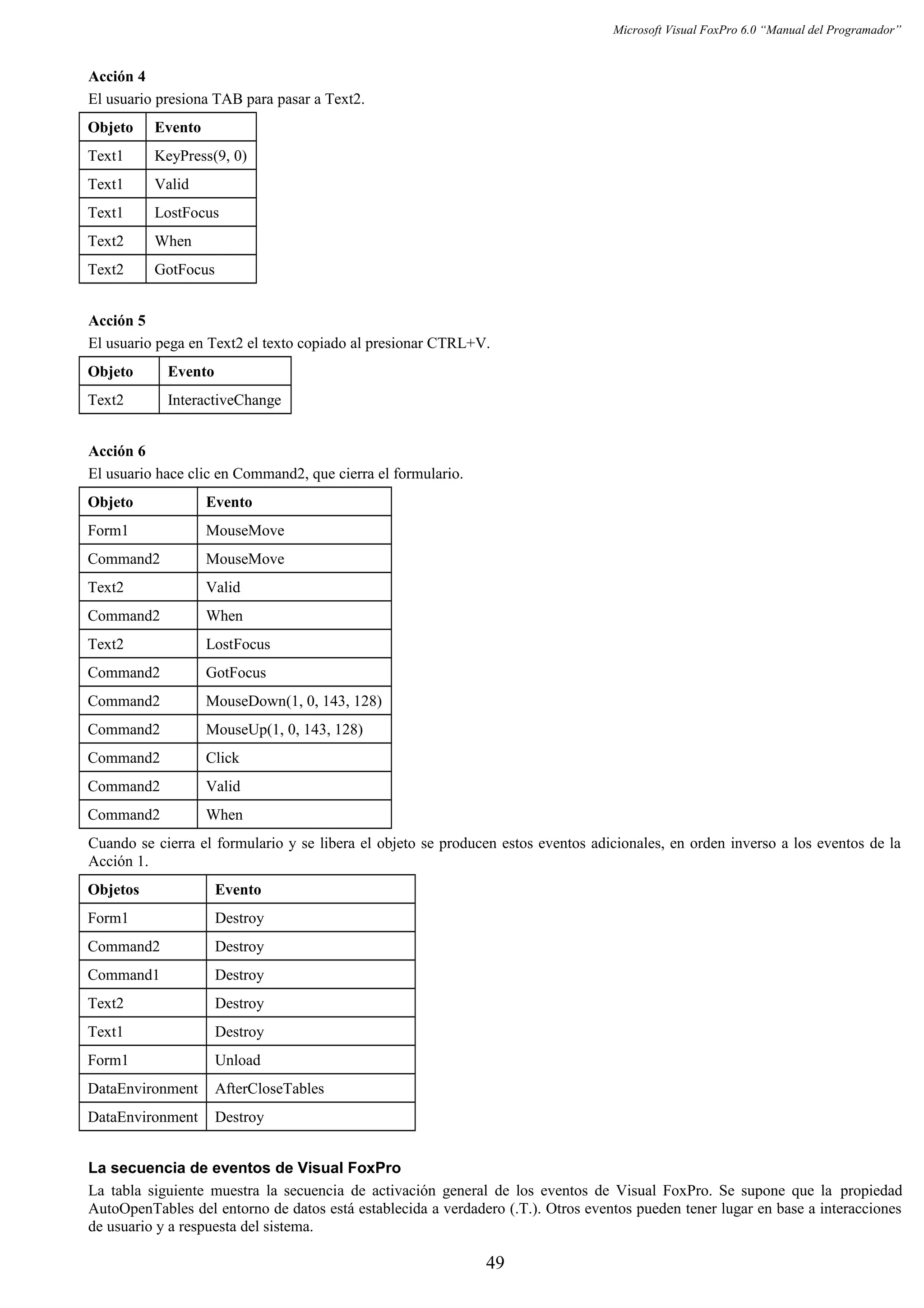 Microsoft Visual FoxPro 6.0 “Manual del Programador”
Acción 4
El usuario presiona TAB para pasar a Text2.
Objeto Evento
Text1 KeyPress(9, 0)
Text1 Valid
Text1 LostFocus
Text2 When
Text2 GotFocus
Acción 5
El usuario pega en Text2 el texto copiado al presionar CTRL+V.
Objeto Evento
Text2 InteractiveChange
Acción 6
El usuario hace clic en Command2, que cierra el formulario.
Objeto Evento
Form1 MouseMove
Command2 MouseMove
Text2 Valid
Command2 When
Text2 LostFocus
Command2 GotFocus
Command2 MouseDown(1, 0, 143, 128)
Command2 MouseUp(1, 0, 143, 128)
Command2 Click
Command2 Valid
Command2 When
Cuando se cierra el formulario y se libera el objeto se producen estos eventos adicionales, en orden inverso a los eventos de la
Acción 1.
Objetos Evento
Form1 Destroy
Command2 Destroy
Command1 Destroy
Text2 Destroy
Text1 Destroy
Form1 Unload
DataEnvironment AfterCloseTables
DataEnvironment Destroy
La secuencia de eventos de Visual FoxPro
La tabla siguiente muestra la secuencia de activación general de los eventos de Visual FoxPro. Se supone que la propiedad
AutoOpenTables del entorno de datos está establecida a verdadero (.T.). Otros eventos pueden tener lugar en base a interacciones
de usuario y a respuesta del sistema.
49
 