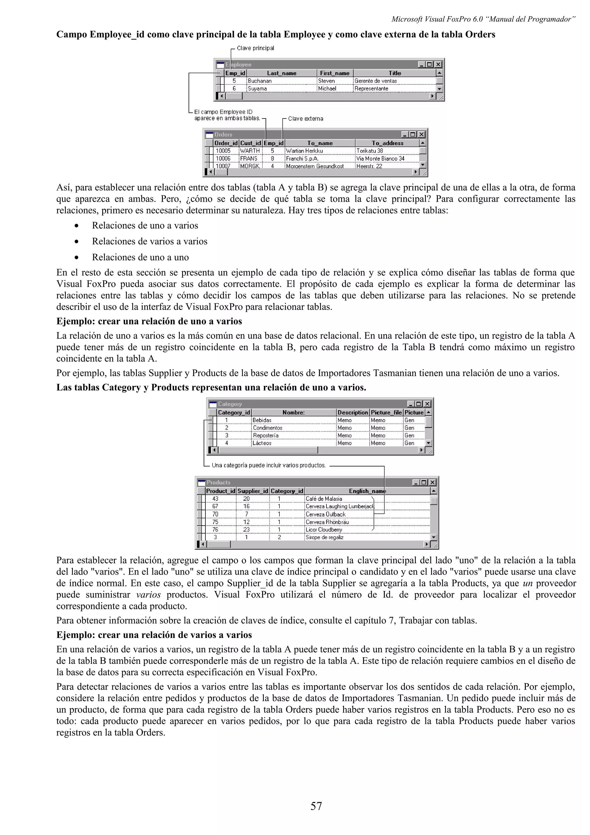 Microsoft Visual FoxPro 6.0 “Manual del Programador”
Campo Employee_id como clave principal de la tabla Employee y como clave externa de la tabla Orders
Así, para establecer una relación entre dos tablas (tabla A y tabla B) se agrega la clave principal de una de ellas a la otra, de forma
que aparezca en ambas. Pero, ¿cómo se decide de qué tabla se toma la clave principal? Para configurar correctamente las
relaciones, primero es necesario determinar su naturaleza. Hay tres tipos de relaciones entre tablas:
• Relaciones de uno a varios
• Relaciones de varios a varios
• Relaciones de uno a uno
En el resto de esta sección se presenta un ejemplo de cada tipo de relación y se explica cómo diseñar las tablas de forma que
Visual FoxPro pueda asociar sus datos correctamente. El propósito de cada ejemplo es explicar la forma de determinar las
relaciones entre las tablas y cómo decidir los campos de las tablas que deben utilizarse para las relaciones. No se pretende
describir el uso de la interfaz de Visual FoxPro para relacionar tablas.
Ejemplo: crear una relación de uno a varios
La relación de uno a varios es la más común en una base de datos relacional. En una relación de este tipo, un registro de la tabla A
puede tener más de un registro coincidente en la tabla B, pero cada registro de la Tabla B tendrá como máximo un registro
coincidente en la tabla A.
Por ejemplo, las tablas Supplier y Products de la base de datos de Importadores Tasmanian tienen una relación de uno a varios.
Las tablas Category y Products representan una relación de uno a varios.
Para establecer la relación, agregue el campo o los campos que forman la clave principal del lado "uno" de la relación a la tabla
del lado "varios". En el lado "uno" se utiliza una clave de índice principal o candidato y en el lado "varios" puede usarse una clave
de índice normal. En este caso, el campo Supplier_id de la tabla Supplier se agregaría a la tabla Products, ya que un proveedor
puede suministrar varios productos. Visual FoxPro utilizará el número de Id. de proveedor para localizar el proveedor
correspondiente a cada producto.
Para obtener información sobre la creación de claves de índice, consulte el capítulo 7, Trabajar con tablas.
Ejemplo: crear una relación de varios a varios
En una relación de varios a varios, un registro de la tabla A puede tener más de un registro coincidente en la tabla B y a un registro
de la tabla B también puede corresponderle más de un registro de la tabla A. Este tipo de relación requiere cambios en el diseño de
la base de datos para su correcta especificación en Visual FoxPro.
Para detectar relaciones de varios a varios entre las tablas es importante observar los dos sentidos de cada relación. Por ejemplo,
considere la relación entre pedidos y productos de la base de datos de Importadores Tasmanian. Un pedido puede incluir más de
un producto, de forma que para cada registro de la tabla Orders puede haber varios registros en la tabla Products. Pero eso no es
todo: cada producto puede aparecer en varios pedidos, por lo que para cada registro de la tabla Products puede haber varios
registros en la tabla Orders.
57
 