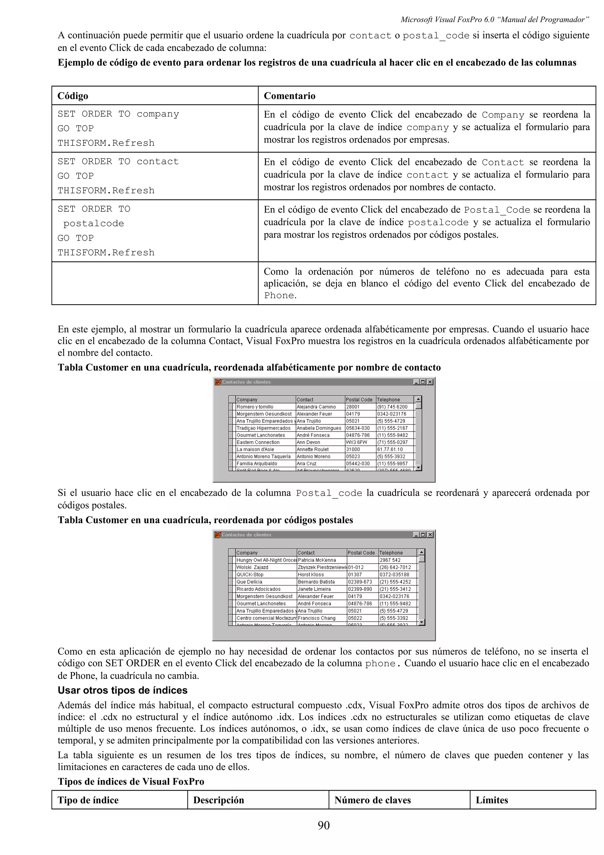 Microsoft Visual FoxPro 6.0 “Manual del Programador”
A continuación puede permitir que el usuario ordene la cuadrícula por contact o postal_code si inserta el código siguiente
en el evento Click de cada encabezado de columna:
Ejemplo de código de evento para ordenar los registros de una cuadrícula al hacer clic en el encabezado de las columnas
Código Comentario
SET ORDER TO company
GO TOP
THISFORM.Refresh
En el código de evento Click del encabezado de Company se reordena la
cuadrícula por la clave de índice company y se actualiza el formulario para
mostrar los registros ordenados por empresas.
SET ORDER TO contact
GO TOP
THISFORM.Refresh
En el código de evento Click del encabezado de Contact se reordena la
cuadrícula por la clave de índice contact y se actualiza el formulario para
mostrar los registros ordenados por nombres de contacto.
SET ORDER TO
postalcode
GO TOP
THISFORM.Refresh
En el código de evento Click del encabezado de Postal_Code se reordena la
cuadrícula por la clave de índice postalcode y se actualiza el formulario
para mostrar los registros ordenados por códigos postales.
Como la ordenación por números de teléfono no es adecuada para esta
aplicación, se deja en blanco el código del evento Click del encabezado de
Phone.
En este ejemplo, al mostrar un formulario la cuadrícula aparece ordenada alfabéticamente por empresas. Cuando el usuario hace
clic en el encabezado de la columna Contact, Visual FoxPro muestra los registros en la cuadrícula ordenados alfabéticamente por
el nombre del contacto.
Tabla Customer en una cuadrícula, reordenada alfabéticamente por nombre de contacto
Si el usuario hace clic en el encabezado de la columna Postal_code la cuadrícula se reordenará y aparecerá ordenada por
códigos postales.
Tabla Customer en una cuadrícula, reordenada por códigos postales
Como en esta aplicación de ejemplo no hay necesidad de ordenar los contactos por sus números de teléfono, no se inserta el
código con SET ORDER en el evento Click del encabezado de la columna phone. Cuando el usuario hace clic en el encabezado
de Phone, la cuadrícula no cambia.
Usar otros tipos de índices
Además del índice más habitual, el compacto estructural compuesto .cdx, Visual FoxPro admite otros dos tipos de archivos de
índice: el .cdx no estructural y el índice autónomo .idx. Los índices .cdx no estructurales se utilizan como etiquetas de clave
múltiple de uso menos frecuente. Los índices autónomos, o .idx, se usan como índices de clave única de uso poco frecuente o
temporal, y se admiten principalmente por la compatibilidad con las versiones anteriores.
La tabla siguiente es un resumen de los tres tipos de índices, su nombre, el número de claves que pueden contener y las
limitaciones en caracteres de cada uno de ellos.
Tipos de índices de Visual FoxPro
Tipo de índice Descripción Número de claves Límites
90
 