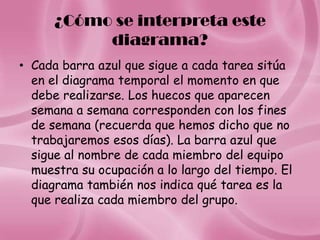 ¿Cómo se interpreta este
           diagrama?
• Cada barra azul que sigue a cada tarea sitúa
  en el diagrama temporal el momento en que
  debe realizarse. Los huecos que aparecen
  semana a semana corresponden con los fines
  de semana (recuerda que hemos dicho que no
  trabajaremos esos días). La barra azul que
  sigue al nombre de cada miembro del equipo
  muestra su ocupación a lo largo del tiempo. El
  diagrama también nos indica qué tarea es la
  que realiza cada miembro del grupo.
 