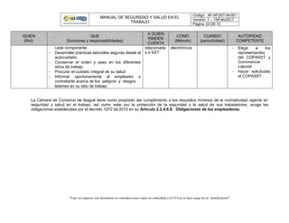 MANUAL DE SEGURIDAD Y SALUD EN EL
TRABAJO
Código: AF-AFSST-M-001
Versión: 1 – 15/Feb/2017
Página: 22 DE 72
“Una vez impreso este documento se considera como copia no controlada y la CCI no se hace cargo de su Actualización”
QUIEN
(Rol):
QUE
(funciones y responsabilidades)
A QUIEN
RINDEN
CUENTA
COMO
(Método)
CUANDO
(periodicidad)
AUTORIDAD
COMPETENTE
cada componente.
 Desarrollar prácticas laborales seguras desde el
autocuidado.
 Conservar el orden y aseo en los diferentes
sitios de trabajo
 Procurar el cuidado integral de su salud
 Informar oportunamente al empleador o
contratante acerca de los peligros y riesgos
 latentes en su sitio de trabajo
relacionada
s a SST.
electrónicos  Elegir a los
representantes
del COPASST y
Convivencia
Laboral
 Hacer solicitudes
al COPASST
La Cámara de Comercio de Ibagué tiene como propósito dar cumplimiento a los requisitos mínimos de la normatividad vigente en
seguridad y salud en el trabajo, así como velar por la protección de la seguridad y la salud de sus trabajadores, acoge las
obligaciones establecidas por el decreto 1072 de 2015 en su Artículo 2.2.4.6.8. Obligaciones de los empleadores.
 