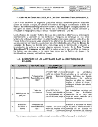 MANUAL DE SEGURIDAD Y SALUD EN EL
TRABAJO
Código: AF-AFSST-M-001
Versión: 1 – 15/Feb/2017
Página: 28 DE 72
“Una vez impreso este documento se considera como copia no controlada y la CCI no se hace cargo de su Actualización”
14. IDENTIFICACIÓN DE PELIGROS, EVALUACIÓN Y VALORACIÓN DE LOS RIESGOS.
Con el fin de establecer las exigencias y requisitos básicos a considerar para una adecuada
gestión de peligros y riesgos, la Cámara de Comercio de Ibagué ha establecido la toma de
medidas de control necesarias para la intervención en aquellos peligros y riesgos presentes en
los lugares de trabajo, a través de una Matriz para la identificación de peligros, valoración y
evaluación de riesgos propuesta por la Guía Técnica Colombiana – GTC 45.
La identificación de peligros y factores de riesgo es un estudio de observación y análisis para
reconocimiento y valoración de las condiciones inseguras; se constituye en una tarea
fundamental en la cual se identifican y localizan los diferentes riesgos presentes en las áreas de
trabajo de la empresa; para luego seleccionar las alternativas de control apropiadas antes de
que se presenten los incidentes, accidentes y las enfermedades laborales. Para ello Cámara de
comerció de Ibagué ha definido como metodología para la identificación, evaluación y
jerarquización de peligros y riesgos algunos aspectos tomados de la Guía Técnica
Colombiana GTC 45 segunda versión 2012, la cual da un apoyo para identificar los riesgos y
los factores que dan origen a los mismo tales como son los factores de riesgos y la
identificación de peligros y valoración de riesgos.
14.1. DESCRIPCIÓN DE LAS ACTIVIDADES PARA LA IDENTIFICACIÓN DE
PELIGROS
No ACTIVIDAD RESPONSABLE INFORMACIÓN
DOCUMENTADA
DESCRIPCIÓN
1. Elaborar MIPVR
Profesional de
Talento Humano
/ SST
AF-SST-F-024 Formato
matriz de peligros (Guía
Técnica Colombiana
GTC 45)
Definición de actividades
rutinarias y no rutinarias por
áreas, definición de tareas,
identificación de peligros
latentes en sitios de trabajo,
evaluar y valorar el riesgo y
establecer criterios para ejercer
controles.
2.
Identificación de
peligros
Todos los
funcionarios
AF-AFSST-F-018
Formato participación de
los trabajadores en la
identificación de peligros
Los trabajadores registran en
formato las actividades
relevantes de su cargo que
implican tomar medidas para
controlar los riesgos.
3.
Elaborar o
actualizar la
Matriz
Profesional de
Talento Humano
/ SST
Formato AF-SST-F-024
matriz de peligros (Guía
Técnica Colombiana
Elaborar o actualizar la matriz
de acuerdo a modificaciones o
cambios en los puestos de
trabajo, novedades de personal
 