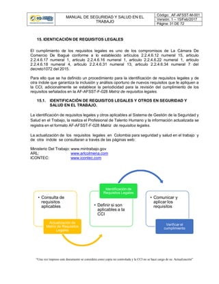 MANUAL DE SEGURIDAD Y SALUD EN EL
TRABAJO
Código: AF-AFSST-M-001
Versión: 1 – 15/Feb/2017
Página: 31 DE 72
“Una vez impreso este documento se considera como copia no controlada y la CCI no se hace cargo de su Actualización”
15. IDENTICACIÓN DE REQUISITOS LEGALES
El cumplimiento de los requisitos legales es uno de los compromisos de La Cámara De
Comercio De Ibagué conforme a lo establecido artículos 2.2.4.6.12 numeral 15, articulo
2.2.4.6.17 numeral 1, articulo 2.2.4.6.16 numeral 1, articulo 2.2.4.6.22 numeral 1, articulo
2.2.4.6.18 numeral 4, articulo 2.2.4.6.31 numeral 13, articulo 2.2.4.6.34 numeral 7 del
decreto1072 del 2015.
Para ello que se ha definido un procedimiento para la identificación de requisitos legales y de
otra índole que garantiza la inclusión y análisis oportuno de nuevos requisitos que le apliquen a
la CCI, adicionalmente se establece la periodicidad para la revisión del cumplimiento de los
requisitos señalados en la AF-AFSST-F-028 Matriz de requisitos legales.
15.1. IDENTIFICACIÓN DE REQUISITOS LEGALES Y OTROS EN SEGURIDAD Y
SALUD EN EL TRABAJO.
La identificación de requisitos legales y otros aplicables al Sistema de Gestión de la Seguridad y
Salud en el Trabajo, la realiza el Profesional de Talento Humano y la información actualizada se
registra en el formato AF-AFSST-F-028 Matriz de requisitos legales.
La actualización de los requisitos legales en Colombia para seguridad y salud en el trabajo y
de otra índole se consultaran a través de las páginas web:
Ministerio Del Trabajo: www.mintrabajo.gov
ARL: www.arlcolmena.com
ICONTEC: www.icontec.com
• Consulta de
requisitos
aplicables
Actualización de
Matriz de Requisitos
Legales
• Definir si son
aplicables a la
CCI
Identificación de
Requisitos Legales
• Comunicar y
aplicar los
requisitos
Verificar el
cumplimiento
 