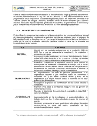 MANUAL DE SEGURIDAD Y SALUD EN EL
TRABAJO
Código: AF-AFSST-M-001
Versión: 1 – 15/Feb/2017
Página: 41 DE 72
“Una vez impreso este documento se considera como copia no controlada y la CCI no se hace cargo de su Actualización”
Frente a estos incumplimientos derivados de la relación laboral, surge igualmente las sanciones
de carácter administrativo de la Ley 1562 de 2012 Artículo 13, dice: «El incumplimiento de los
programas de salud ocupacional, y aquellas obligaciones propias del empleador, previstas en el
Sistema General de Riesgos Laborales, acarreará multa de hasta quinientos (500) salarios
mínimos mensuales legales vigentes, graduales de acuerdo a la gravedad de la infracción y
previo cumplimiento del debido proceso destinados al Fondo de Riesgos Laborales.»
18.4. RESPONSABILIDAD ADMINISTRATIVA
Es la obligación económica que resulta por el incumplimiento a las normas del sistema general
de riesgos profesionales. La vigilancia y control es ejercida por entidades como el Ministerio de
la Protección Social, la Superintendencia Financiera y la Superintendencia Nacional de Salud por
medio de la cual el empleador responde mediante multas o cierre de la empresa por
incumplimiento de las normas.
ROL FUNCIONES
EMPRESA
Cumplir con los requisitos establecidos en la resolución 1401 de
2007 Por la cual se reglamenta la investigación de incidentes y
accidentes de trabajo.
Investigar todos los incidentes y accidentes de trabajo dentro de los
quince (15) días siguientes a su ocurrencia, a través del equipo
investigador, conforme lo determina la presente resolución.
Establecer obligaciones y requisitos mínimos para realizar la
investigación de incidentes y accidentes de trabajo, con el fin de
identificar las causas, hechos y situaciones que los han generado, e
implementar las medidas correctivas encaminadas a eliminar o
minimizar condiciones de riesgo y evitar su recurrencia.
TRABAJADORES
Es responsabilidad de todo el personal perteneciente a la
organización reportar al jefe inmediato todos los accidentes /
incidentes con y sin lesión ocurridos dentro y fuera de la
organización que tengan relación directa o indirecta con la labor
para la que fue contratado.
Participar en el proceso de identificación de las causas básicas e
inmediatas
Informar sobre actos o condiciones inseguras que se generen al
interior de la empresa
JEFE INMEDIATO
Reportar la ocurrencia de accidentes al encargado de seguridad y
salud en el trabajo
Acompañamiento en la investigación el accidente/incidente de
trabajo dentro de los 15 días calendario después de ocurrido el
evento
Gestionar, implementar y hacer seguimiento a los planes de acción
recomendados por parte del equipo investigador de los
accidentes/incidentes de trabajo.
 