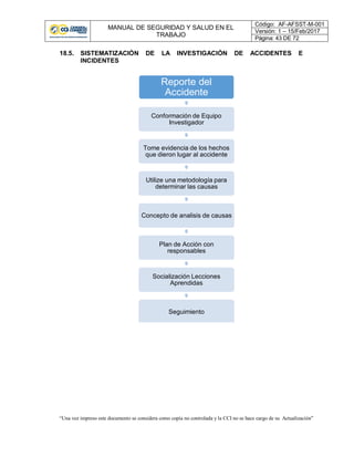 MANUAL DE SEGURIDAD Y SALUD EN EL
TRABAJO
Código: AF-AFSST-M-001
Versión: 1 – 15/Feb/2017
Página: 43 DE 72
“Una vez impreso este documento se considera como copia no controlada y la CCI no se hace cargo de su Actualización”
18.5. SISTEMATIZACIÓN DE LA INVESTIGACIÓN DE ACCIDENTES E
INCIDENTES
Reporte del
Accidente
Conformación de Equipo
Investigador
Tome evidencia de los hechos
que dieron lugar al accidente
Utilize una metodología para
determinar las causas
Concepto de analisis de causas
Plan de Acción con
responsables
Socialización Lecciones
Aprendidas
Seguimiento
 