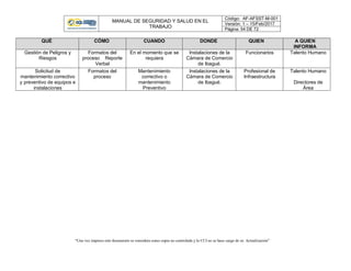 MANUAL DE SEGURIDAD Y SALUD EN EL
TRABAJO
Código: AF-AFSST-M-001
Versión: 1 – 15/Feb/2017
Página: 54 DE 72
“Una vez impreso este documento se considera como copia no controlada y la CCI no se hace cargo de su Actualización”
QUÉ CÓMO CUANDO DONDE QUIEN A QUIEN
INFORMA
Gestión de Peligros y
Riesgos
Formatos del
proceso Reporte
Verbal
En el momento que se
requiera
Instalaciones de la
Cámara de Comercio
de Ibagué.
Funcionarios Talento Humano
Solicitud de
mantenimiento correctivo
y preventivo de equipos e
instalaciones
Formatos del
proceso
Mantenimiento
correctivo o
mantenimiento
Preventivo
Instalaciones de la
Cámara de Comercio
de Ibagué.
Profesional de
Infraestructura
Talento Humano
Directores de
Área
 