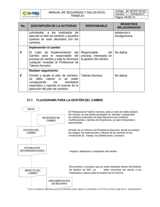 MANUAL DE SEGURIDAD Y SALUD EN EL
TRABAJO
Código: AF-AFSST-M-001
Versión: 1 – 15/Feb/2017
Página: 58 DE 72
“Una vez impreso este documento se considera como copia no controlada y la CCI no se hace cargo de su Actualización”
No. DESCRIPCIÓN DE LA ACTIVIDAD RESPONSABLE
REGISTROS
RELACIONADOS
actividades, a los implicados de
ejecutar el plan de cambios y aquellos
quienes se vean afectados con los
cambios.
asistencia a
divulgaciones
5
Implementar el cambio
El Líder de Implementación del
Cambio será el responsable del
proceso de cambio y este le informará
cualquier novedad al Profesional de
Talento Humano.
Responsable del
proceso, interesado en
la gestión del cambio
No Aplica
6
Realizar seguimiento
Control y ajuste al plan de cambios,
se debe valorar si se están
consiguiendo los resultados
esperados y reportar el avance de la
ejecución del plan de cambios.
Talento Humano No Aplica
21.7. FLUJOGRAMA PARA LA GESTIÓN DEL CAMBIO
.
Impacto, adaptación y aceptación del cambio
NECESIDAD DE
CAMBIO
INICIO
ESTUDIO DEL
CAMBIO
ESTABLECER
RECOMENDACIONES
IMPACTO DEL
CAMBIO
IMPLEMENTACIÓN
DE MEJORAS
El Profesional de Talento Humano, será un ente de índole Gestión
De Cambio, el cual estará encargado de: Aprobar o desaprobar
los cambios propuestos de baja relevancia que conlleven
modificaciones o cambios de importancia, ya sean temporales o
permanentes
Emisión de un informe a la Presidencia Ejecutiva, donde se evalúen
los riesgos, las implicaciones y efectos de los cambios en las
condiciones de trabajo, las instalaciones o procesos
Documentos y procesos que se verán afectados dentro del Sistema
de Gestión de SST, se debe comunicar por escrito a los
interesados y plazos para el impacto de los mismos.
 