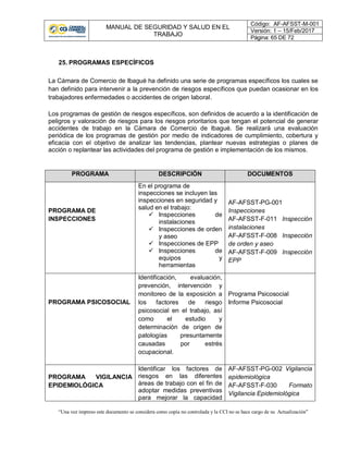 MANUAL DE SEGURIDAD Y SALUD EN EL
TRABAJO
Código: AF-AFSST-M-001
Versión: 1 – 15/Feb/2017
Página: 65 DE 72
“Una vez impreso este documento se considera como copia no controlada y la CCI no se hace cargo de su Actualización”
25. PROGRAMAS ESPECÍFICOS
La Cámara de Comercio de Ibagué ha definido una serie de programas específicos los cuales se
han definido para intervenir a la prevención de riesgos específicos que puedan ocasionar en los
trabajadores enfermedades o accidentes de origen laboral.
Los programas de gestión de riesgos específicos, son definidos de acuerdo a la identificación de
peligros y valoración de riesgos para los riesgos prioritarios que tengan el potencial de generar
accidentes de trabajo en la Cámara de Comercio de Ibagué. Se realizará una evaluación
periódica de los programas de gestión por medio de indicadores de cumplimiento, cobertura y
eficacia con el objetivo de analizar las tendencias, plantear nuevas estrategias o planes de
acción o replantear las actividades del programa de gestión e implementación de los mismos.
PROGRAMA DESCRIPCIÓN DOCUMENTOS
PROGRAMA DE
INSPECCIONES
En el programa de
inspecciones se incluyen las
inspecciones en seguridad y
salud en el trabajo:
 Inspecciones de
instalaciones
 Inspecciones de orden
y aseo
 Inspecciones de EPP
 Inspecciones de
equipos y
herramientas
AF-AFSST-PG-001
Inspecciones
AF-AFSST-F-011 Inspección
instalaciones
AF-AFSST-F-008 Inspección
de orden y aseo
AF-AFSST-F-009 Inspección
EPP
PROGRAMA PSICOSOCIAL
Identificación, evaluación,
prevención, intervención y
monitoreo de la exposición a
los factores de riesgo
psicosocial en el trabajo, así
como el estudio y
determinación de origen de
patologías presuntamente
causadas por estrés
ocupacional.
Programa Psicosocial
Informe Psicosocial
PROGRAMA VIGILANCIA
EPIDEMIOLÓGICA
Identificar los factores de
riesgos en las diferentes
áreas de trabajo con el fin de
adoptar medidas preventivas
para mejorar la capacidad
AF-AFSST-PG-002 Vigilancia
epidemiológica
AF-AFSST-F-030 Formato
Vigilancia Epidemiológica
 