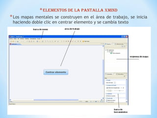 *elementos De la pantalla XminD
*Los mapas mentales se construyen en el área de trabajo, se inicia
haciendo doble clic en centrar elemento y se cambia texto
 