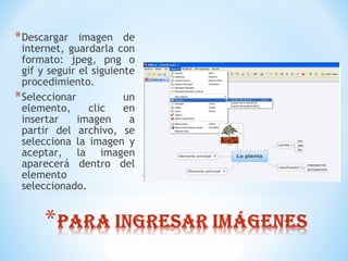 *Descargar imagen de
internet, guardarla con
formato: jpeg, png o
gif y seguir el siguiente
procedimiento.
*Seleccionar un
elemento, clic en
insertar imagen a
partir del archivo, se
selecciona la imagen y
aceptar, la imagen
aparecerá dentro del
elemento
seleccionado.
 