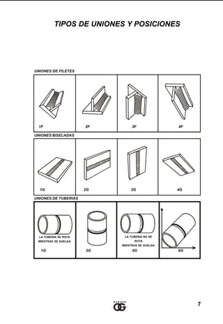 Manual del soldador