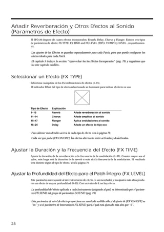 Añadir Reverberación y Otros Efectos al Sonido
(Parámetros de Efecto)
El SPD-20 dispone de cuatro efectos incorporados: Reverb, Delay, Chorus y Flanger. Existen tres tipos
de parámetros de efecto: FX TYPE, FX TIME and FX LEVEL (TIPO, TIEMPO y NIVEL , respectivamen-
te).
Los ajustes de los Efectos se guardan separadamente para cada Patch, para que pueda configurar los
efectos ideales para cada Patch.
El capítulo 5 incluye la sección “Aprovechar los los Efectos Incorporados” (pág. 79) y sugerimos que
lea este capítulo también..
Seleccionar un Efecto (FX TYPE)
Selecciona cualquiera de los 25combinaciones de efectos (1–25).
El indicador Effect del tipo de efecto seleccionado se iluminará para indicar el efecto en uso.
fig.27-a
Tipo de Efecto Explicación
1–10 Reverb Añade reverberación al sonido
11–14 Chorus Añade amplitud al sonido
15–17 Flanger Aplica ondulaciones al sonido
18–25 Delay Añade un efecto de tipo eco
Para obtener más detalles acerca de cada tipo de efecto, vea la página 79.
Cada vez que pulse [FX ON/OFF], los efectos alternarán entre activados y desactivados.
Ajustar la Duración y la Frecuencia del Efecto (FX TIME)
Ajusta la duración de la reverberación o la frecuencia de la modulación (1–32). Cuanto mayor sea el
valor, más larga será la duración de la reverb o más alta la frecuencia de la modulación. El resultado
será distinto según el tipo de efecto. Vea la página 79.
Ajustar la Profundidad del Efecto para el Patch Íntegro (FX LEVEL)
Este parámetro corresponde al nivel de retorno de efecto en un mezclador y los ajustes más altos produ-
cen un efecto de mayor profundidad (0–15). Con un valor de 0, no hay efecto.
La profundidad del efecto aplicada a cada Instrumento (asignado al pad) es determinada por el paráme-
tro FX SEND del grupo de parámetros SOUND (pág. 25)
Este parámetro de nivel de efecto proporciona un resultado audible sólo si el ajuste de [FX ON/OFF] es
“on” y si el parámetro de Instrumento FX SEND para el pad está ajustado más alto que “0”.
28
 