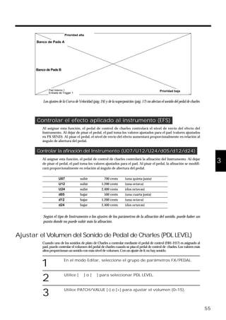 LosajustesdelaCurvadeVelocidad(pág.24)ydelasuperposición(pág.17)noafectanelsonidodelpedaldecharles
Controlar el efecto aplicado al instrumento (EFS)
Al asignar esta función, el pedal de control de charles controlará el nivel de envío del efecto del
Instrumento. Al dejar de pisar el pedal, el pad toma los valores ajustados para el pad (valores ajustados
en FX SEND). Al pisar el pedal, el nivel de envío del efecto aumentará proporcionalmente en relación al
ángulo de abertura del pedal.
Controlar la afinación del Instrumento (U07/U12/U24/d05/d12/d24)
Al asignar esta función, el pedal de control de charles controlará la afinación del Instrumento. Al dejar
de pisar el pedal, el pad toma los valores ajustados para el pad. Al pisar el pedal, la afinación se modifi-
cará proporcionalmente en relación al ángulo de abertura del pedal.
U07 subir 700 cents (una quinta justa)
U12 subir 1,200 cents (una octava)
U24 subir 2,400 cents (dos octavas)
d05 bajar 500 cents (una cuarta justa)
d12 bajar 1,200 cents (una octava)
d24 bajar 2,400 cents (dos octavas)
Según el tipo de Instrumento o los ajustes de los parámetros de la afinación del sonido, puede haber un
punto donde no puede subir más la afinación.
Ajustar el Volumen del Sonido de Pedal de Charles (PDL LEVEL)
Cuando uno de los sonidos de plato de Charles a controlar mediante el pedal de control (H01–H17) es asignado al
pad, puede controlar el volumen del pedal de charles cuando se pisa el pedal de control de charles. Los valores más
altos proporcionan un sonido con más niveldevolumen.Conunajustede0,nohaysonido.
1 En el modo Editar, seleccione el grupo de parámetros FX/PEDAL.
2 Utilice [ ] o [ ] para seleccionar PDL LEVEL.
3 Utilice PATCH/VALUE [-] o [+] para ajustar el volumen (0–15).
55
1
2
3
4
5
Banco de Pads A
Banco de Pads B
Prioridad alta
Prioridad bajaPad Interno 1
Entrada de Trigger 1
 