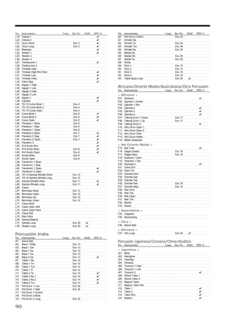 No. Instrumento Loop Exc No. Hold SPD-11
L19 Claves 1
L20 Claves 2
L21 Guiro Short Exc 3
L22 Guiro Long Exc 3
L23 Maracas
L24 Shaker 1
L25 Shaker 2
L26 Shaker 3
L27 Tambourine 1
L28 Tambourine 2
L29 Timbale High
L30 Timbale High Rim Shot
L31 Timbale Low
L32 Timbale Paila
L33 Vibra Slap
L34 Agogo 1 High
L35 Agogo 1 Low
L36 Agogo 2 High
L37 Agogo 2 Low
L38 Agogo 3
L39 Cabasa
L40 TD-10 Cuica Mute 1 Exc 4
L41 TD-10 Cuica Mute 2 Exc 4
L42 TD-10 Cuica Open Exc 4
L43 Cuica Mute 1 Exc 5
L44 Cuica Mute 2 Exc 5
L45 Cuica Open Exc 5
L46 Pandeiro 1 Mute Exc 6
L47 Pandeiro 1 Slap Exc 6
L48 Pandeiro 1 Open Exc 6
L49 Pandeiro 2 Mute Exc 7
L50 Pandeiro 2 Slap Exc 7
L51 Pandeiro 2 Open Exc 7
L52 Pandeiro 3
L53 R-8 Surdo Rim
L54 R-8 Surdo Mute Exc 8
L55 R-8 Surdo Open Exc 8
L56 Surdo Mute Exc 9
L57 Surdo Open Exc 9
L58 Tamborim 1 Mute
L59 Tamborim 1 Slap
L60 Tamborim 1 Open
L61 Tamborim 2 Open
L62 TD-10 Samba Whistle Short Exc 10
L63 TD-10 Samba Whistle Long Exc 10
L64 Samba Whistle Short Exc 11
L65 Samba Whistle Long Exc 11
L66 Caxixi
L67 Berimbau Mute Exc 12
L68 Berimbau Open Exc 12
L69 Berimbau Up Exc 12
L70 Berimbau Down Exc 12
L71 Caixa Mute
L72 Caixa Open Soft
L73 Caixa Open Hard
L74 Caixa Roll
L75 Rain Stick
L76 Samba Bateria
L77 Samba Loop Exc 30
L78 Shaker Loop Exc 30
Percusión India
No. Instrumento Loop Exc No. Hold SPD-11
i01 Sarna Bell
i02 Baya 1 Slide Exc 13
i03 Baya 1 Gin Exc 13
i04 Baya 1 Ka Exc 13
i05 Baya 1 Ge Exc 13
i06 Baya 2 Ge Exc 13
i07 Tabla 1 Na Exc 14
i08 Tabla 1 Tin Exc 14
i09 Tabla 1 Tun Exc 14
i10 Tabla 1 Ti Exc 14
i11 Tabla 2 Te Exc 14
i12 Tabla 2 Na 1 Exc 14
i13 Tabla 2 Na 2 Exc 14
i14 Tabla 2 Tun Exc 14
i15 Pot Drum 1 Low Exc 32
i16 Pot Drum 1 High Exc 32
i17 Pot Drum 1 Accent
i18 Pot Drum 2 Mute
i19 Pot Drum 2 Long Exc 33
No. Instrumento Loop Exc No. Hold SPD-11
i20 Pot Drum 2 Short Exc 33
i21 Dholak Ga
i22 Dholak Ta Exc 34
i23 Dholak Tun Exc 34
i24 Dholak Na Exc 34
i25 Madal Da
i26 Madal Din Exc 35
i27 Madal Ta Exc 35
i28 Khole
i29 Dhol 1 Exc 15
i30 Dhol 2 Exc 15
i31 Dhol 3 Exc 16
i32 Dhol 4 Exc 16
i33 Tabla Baya Loop Exc 30
Africana/Oriente Medio/Australiana/Otra Percusión
No. Instrumento Loop Exc No. Hold SPD-11
< Africana >
F01 Shekere
F02 Djembe 1 Center
F03 Djembe 1 Rim
F04 Djembe 2
F05 Djembe 3
F06 Djembe 4
F07 Talking Drum 1 Down Exc 17
F08 Talking Drum 1 Up Exc 17
F09 Talking Drum 2
F10 Afro Drum Open 1
F11 Afro Drum Open 2
F12 Afro Drum Flam
F13 Afro Drum Rattle
F14 Metal Castanets
< del Oriente Medio >
F15 Bell Tree
F16 Sagat Closed Exc 18
F17 Sagat Open Exc 18
F18 Darbuka 1 Dom
F19 Darbuka 1 Tak
F20 Darbuka 2
F21 Doira Dun
F22 Doira Tik
F23 Doholla Dom
F24 Doholla Sak
F25 Doholla Tak
F26 Doholla Roll Exc 19
F27 Doholla Stop Exc 19
F28 Rek Dom
F29 Rek Tek
F30 Rek Open
F31 Rek Trill
F32 Bendir
F33 Dawul
< Australiana >
F34 Clapstick
F35 Boomerang
< Otra >
F36 Bloom Bell
< Africana >
F37 Afro Loop Exc 30
Percusión Japonesa/Coreana/China/Asiática
No. Instrumento Loop Exc No. Hold SPD-11
< Japonesa >
J01 Biwa
J02 Atarigane
J03 Hyoshigi
J04 Ohkawa
J05 Tsuzumi 1 High
J06 Tsuzumi 1 Low
J07 Tsuzumi 2
J08 Shime Taiko 1
J09 Shime Taiko 2
J10 Matsuri Taiko
J11 Matsuri Taiko Rim
J12 Taiko 1
J13 Taiko 2
J14 Taiko Rim
J15 Matsuri
90
 