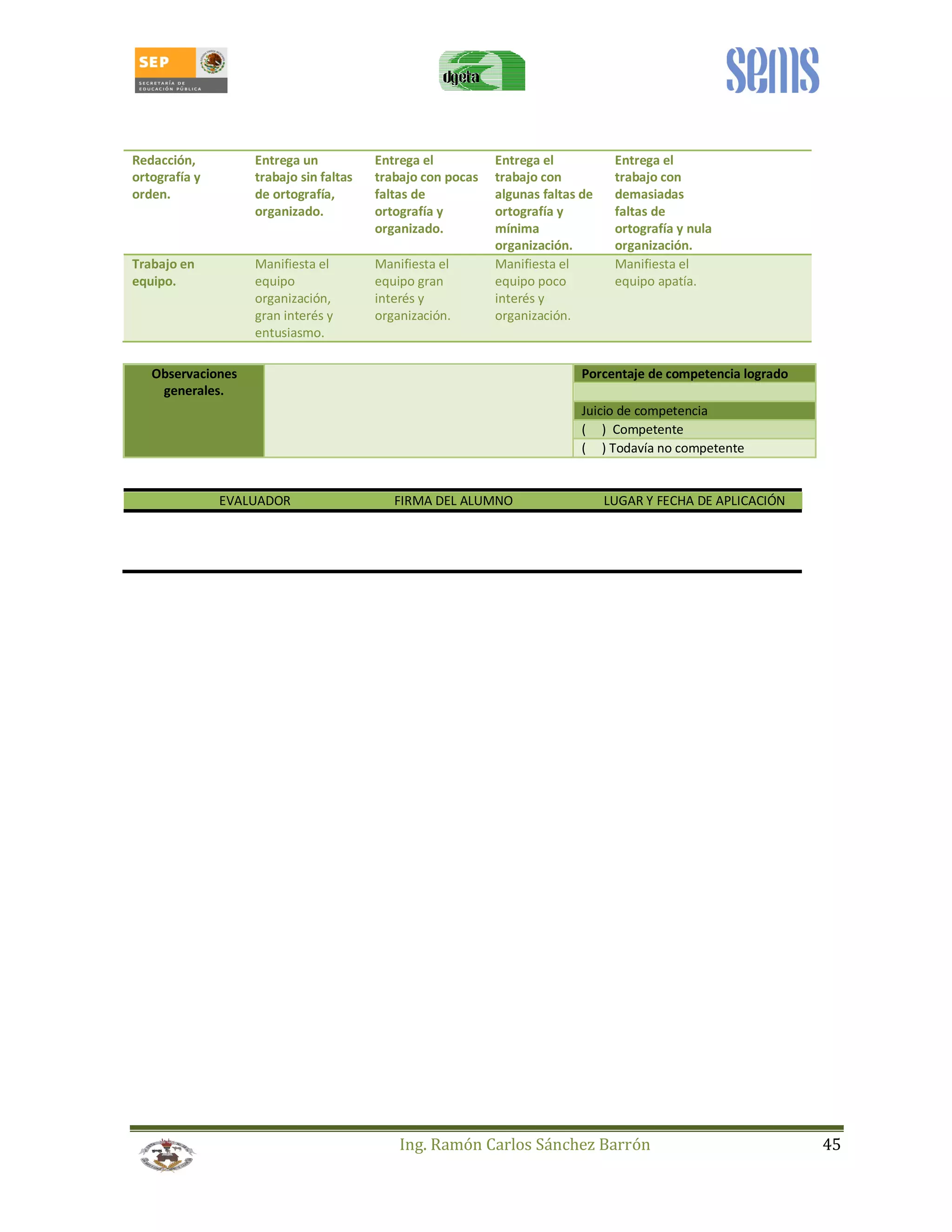 Ing. Ramón Carlos Sánchez Barrón 45 
Redacción, 
ortografía y 
orden. 
Entrega un 
trabajo sin faltas 
de ortografía, 
organizado. 
Entrega el 
trabajo con pocas 
faltas de 
ortografía y 
organizado. 
Entrega el 
trabajo con 
algunas faltas de 
ortografía y 
mínima 
organización. 
Entrega el 
trabajo con 
demasiadas 
faltas de 
ortografía y nula 
organización. 
Trabajo en 
equipo. 
Manifiesta el 
equipo 
organización, 
gran interés y 
entusiasmo. 
Manifiesta el 
equipo gran 
interés y 
organización. 
Manifiesta el 
equipo poco 
interés y 
organización. 
Manifiesta el 
equipo apatía. 
Observaciones 
generales. 
Porcentaje de competencia logrado 
Juicio de competencia 
( ) Competente 
( ) Todavía no competente 
EVALUADOR FIRMA DEL ALUMNO LUGAR Y FECHA DE APLICACIÓN 
 