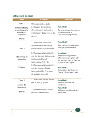 5
Estructura general
Tema Subtema Actividad
Tema 1
Características y
materiales de la
Evaluación
Diagnóstica
2 horas
1.1 C...