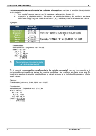 Legisla ción e In se rc ión L abora l 6
6 IESTP CIBERTEC
Las remuneraciones complementarias variables o imprecisas, cumplen el requisito de regularidad
si el trabajador:
i. Las percibió cuando menos tres (3) meses en cada período de seis (6).
ii. Cumplido el requisito anterior, se suman los montos recibidos y su resultado se divide
entre seis (06) y luego es divide entre treinta (30) y se incorpora a la remuneración básica.
Ejemplo:
Mes Monto de
horas extras
Promedio de horas extras
Noviembre s/. 851,90
Promedio = 851,90+348,40+340,70+670,80+550,50
6
Promedio = 2 762,30 / 6 = s/. 460,38 / 30 = s/. 15,35
Diciembre s/. 348,40
Enero ---------
Febrero s/. 340,70
Marzo s/. 670,80
Abril s/. 550,50
En este caso:
Remuneración Computable = s/. 846,15
R.M.V. = s/. 750
A.F. = s/. 75
AL = s/. 15,80
H.E. = s/. 15,35
s/. 846,15
(f)
En el caso de remuneración complementaria de carácter semestral, para su incorporación a la
remuneración computable se suman los montos percibidos y su resultado se divide entre seis. Es
igualmente exigible el requisito establecido en el párrafo anterior, si el período al liquidarse es inferior
a seis meses.
Ejemplo:
Gratificación (julio) = s/. 2 560,50 / 6 = s/. 426,75
En este caso:
Remuneración Computable = s/. 1 272,90
R.M.V. = s/.750
A.F. = s/. 75
AL = s/. 15,80
H.E. = s/. 15,35
Gratifi. = s/. 426,75
s/.1 272,90
Remuneración complementaria
de carácter semestral
 