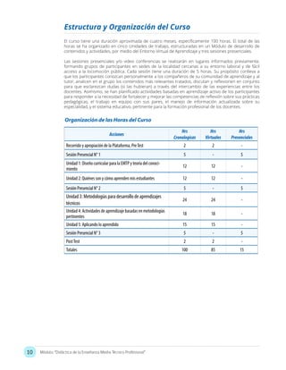 10 Módulo: “Didáctica de la Enseñanza Media Técnico Profesional”
El curso tiene una duración aproximada de cuatro meses, específicamente 100 horas. El total de las
horas se ha organizado en cinco Unidades de trabajo, estructuradas en un Módulo de desarrollo de
contenidos y actividades, por medio del Entorno Virtual de Aprendizaje y tres sesiones presenciales.
Las sesiones presenciales y/o video conferencias se realizarán en lugares informados previamente,
formando grupos de participantes en sedes de la localidad cercanas a su entorno laboral y de fácil
acceso a la locomoción pública. Cada sesión tiene una duración de 5 horas. Su propósito conlleva a
que los participantes conozcan personalmente a los compañeros de su comunidad de aprendizaje y al
tutor, analicen en el grupo los contenidos más relevantes tratados, discutan y reflexionen en conjunto
para que esclarezcan dudas (si las hubieran) a través del intercambio de las experiencias entre los
docentes. Asimismo, se han planificado actividades basadas en aprendizaje activo de los participantes
para responder a la necesidad de fortalecer y mejorar las competencias de reflexión sobre sus prácticas
pedagógicas, el trabajo en equipo con sus pares, el manejo de información actualizada sobre su
especialidad, y el sistema educativo, pertinente para la formación profesional de los docentes.
Estructura y Organización del Curso
Organización de las Horas del Curso
Acciones
Hrs
Cronologicas
Hrs
Virtuales
Hrs
Presenciales
Recorrido y apropiación de la Plataforma, PreTest 2 2 -
Sesión Presencial N° 1 5 - 5
Unidad 1: Diseño curricular para la EMTP y teoría del conoci-
miento
12 12 -
Unidad 2: Quiénes son y cómo aprenden mis estudiantes 12 12 -
Sesión Presencial N° 2 5 - 5
Unidad 3: Metodologías para desarrollo de aprendizajes
técnicos
24 24 -
Unidad 4: Actividades de aprendizaje basadas en metodologías
pertinentes
18 18 -
Unidad 5: Aplicando lo aprendido 15 15 -
Sesión Presencial N° 3 5 - 5
PostTest 2 2 -
Totales 100 85 15
 