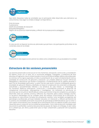 15Módulo: “Didáctica de la Enseñanza Media Técnico Profesional”
Aquí están dispuestas todas las actividades que el participante debe desarrollar para demostrar sus
conocimientos. Esta según la Unidad a trabajar correspondería a:
Envío de tareas
Cuestionarios
Diseño de actividades de evaluación
Búsqueda bibliográfica
Registro de las prácticas implementadas y reflexión de la propia practica pedagógica.
En esta sección se disponen las lecturas adicionales que permitan a los participantes profundizar en los
contenidos vistos en la Unidad.
Finalmente en este espacio se encuentran los videos como complemento a lo ya estudiado en la Unidad.
Las sesiones presenciales se estructuran en tres momentos: anticipación, construcción y consolidación
de saberes, inician con un texto, de un reconocido pedagogo, investigador o profesional del área
educativa, el fragmento crea el contexto temático inicial y promueve el diálogo reflexivo del profesorado;
se continúa con los logros esperados, el índice, la presentación de un caso, la fundamentación teórica,
actividades de construcción, de aplicación y evaluación. Las unidades didácticas incluyen referencias
bibliográficas y electrónicas que facilitan la ampliación o fundamentación de los saberes docentes a
partir de las necesidades particulares. La parte final de cada sesión contiene la bibliografía general y
actividades de aplicación didáctica, diseñadas con base en la exploración de contenidos conceptuales,
actitudinales y procedimentales referidos a las temáticas de cada módulo. La metodología de
los momentos didácticos (anticipación, construcción y consolidación) promueve el desarrollo de
competencias comunicativas, metacognitivas e investigativas. Los momentos se estructuran en
secciones que se encuentran identificada por verbos que orientan el tipo de competencia y actividad a
desarrollar, estos son: atiendo, converso, reflexiono, leo, interpreto, aplico, evalúo, investigo y escribo.
La secuencia metodológica de las unidades parte del enfoque constructivista de la educación, el
que destaca en este proceso formativo de actualización docente, como verdadero protagonista del
aprendizaje al profesorado, principal mediador educativo, en interacción y reflexión permanente de
su práctica; las actividades promueven situaciones de aprendizaje problematizadoras que lo invitan a
usar nuevos conocimientos como resultado de la confrontación entre sus saberes iniciales y los nuevos
requeridos para la resolución de los problemas presentados. Como toda producción inacabada, este
documento es perfectible, la práctica educativa dará las pautas de mejora, sin embargo, el valor radica
en la utilidad que, por ahora, pueda tener para la mejor comprensión y aplicación de la propuesta
educativa
Estructura de las sesiones presenciales
Hagámoslo
Material
Complementario
Material
Complementario
 