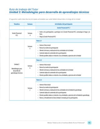 41Módulo: “Didáctica de la Enseñanza Media Técnico Profesional”
Temática Semana Actividades del participante
SesiónPresencialN°2
Sesión Presencial
N°2
Semana
4
•	 Invite a los participantes a participar en la Sesión Presencial N°2, comunique el lugar y la
hora.
•	 Dirija la Sesión Presencial N°2
Unidad 3
Metodologías para
desarrollo de
aprendizajes técnicos
Semana
5
Tema3.1
•	 Anime el foro inicial
•	 Revise los niveles de participación
•	 Aliente la lectura y realización de las actividades de la Unidad
•	 Conteste dudas de contenido de los participantes
•	 Oriente posibles dudas en relación a las actividades y ejercicios de la Unidad
Semana
6
Tema3.2
•	 Anime el foro inicial
•	 Revise los niveles de participación
•	 Aliente la lectura y realización de las actividades de la Unidad
•	 Conteste dudas de contenido de los participantes
•	 Oriente posibles dudas en relación a las actividades y ejercicios de la Unidad
Semana
7
Tema3.3
•	 Anime el foro inicial
•	 Revise los niveles de participación
•	 Aliente la lectura y realización de las actividades de la Unidad de aprendizaje.
•	 Conteste dudas de contenido de los participantes
•	 Oriente posibles dudas en relación a las actividades y ejercicios de la Unidad de aprendizaje.
•	 Revise y retroalimente laTarea Unidad 3 enviada por los participantes.
Ruta de trabajo del Tutor
Unidad 3: Metodologías para desarrollo de aprendizajes técnicos
El siguiente cuadro describe las principales actividades que usted deberá desarrollar a lo largo de la Unidad
 