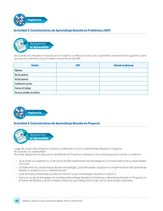 46 Módulo: “Didáctica de la Enseñanza Media Técnico Profesional”
Apliquemos
lo Aprendido
Apliquemos
lo Aprendido
De acuerdo a lo revisado en esta sección le invitamos a reflexionar acerca de lo aprendido completando el siguiente cuadro
que apunta a identificar las principales características del ABP.
Luego de revisar esta Unidad le invitamos a reflexionar en torno al Aprendizaje Basado en Proyectos,
de acuerdo a su especialidad.
Recuerde apoyarse en la descripción del Método de Proyectos realizada en esta misma guía para orientar su reflexión.
•	 De acuerdo a su experiencia, ¿Cree que es factible implementar esta estrategia en su contexto laboral de su especialidad?
¿Por qué?
•	 Considerando las características de esta metodología, ¿Qué dificultades visualiza en la implementación del aprendizaje
Basado en proyectos en su realidad escolar?
•	 ¿Qué ventajas y desventajas visualiza en relación a esta metodología? Enumere al menos 3.
•	 Aplica el uso de las Estrategias de enseñanza Aprendizaje Basado en Problemas y Aprendizaje Basado en Proyectos en
el diseño del Módulo y de las Unidades Didácticas que trabaja para el logro de los aprendizajes esperados.
Ámbito ABP Método tradicional
Objetivo
Rol de profesor
Rol del alumno
Condiciones previas
Formas de trabajo
Recursos posibles de utilizar
Actividad 4: Características de Aprendizaje Basado en Proyecto
Hagámoslo
Actividad 3: Características de Aprendizaje Basado en Problemas (ABP)
Hagámoslo
 