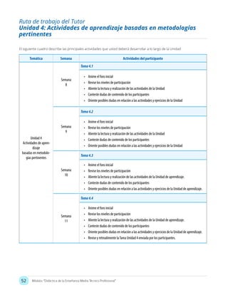 52 Módulo: “Didáctica de la Enseñanza Media Técnico Profesional”
Ruta de trabajo del Tutor
Unidad 4: Actividades de aprendizaje basadas en metodologías
pertinentes
El siguiente cuadro describe las principales actividades que usted deberá desarrollar a lo largo de la Unidad
Temática Semana Actividades del participante
Unidad 4
Actividades de apren-
dizaje
basadas en metodolo-
gías pertinentes
Semana
8
Tema4.1
•	 Anime el foro inicial
•	 Revise los niveles de participación
•	 Aliente la lectura y realización de las actividades de la Unidad
•	 Conteste dudas de contenido de los participantes
•	 Oriente posibles dudas en relación a las actividades y ejercicios de la Unidad
Semana
9
Tema4.2
•	 Anime el foro inicial
•	 Revise los niveles de participación
•	 Aliente la lectura y realización de las actividades de la Unidad
•	 Conteste dudas de contenido de los participantes
•	 Oriente posibles dudas en relación a las actividades y ejercicios de la Unidad
Semana
10
Tema4.3
•	 Anime el foro inicial
•	 Revise los niveles de participación
•	 Aliente la lectura y realización de las actividades de la Unidad de aprendizaje.
•	 Conteste dudas de contenido de los participantes
•	 Oriente posibles dudas en relación a las actividades y ejercicios de la Unidad de aprendizaje.
Semana
11
Tema4.4
•	 Anime el foro inicial
•	 Revise los niveles de participación
•	 Aliente la lectura y realización de las actividades de la Unidad de aprendizaje.
•	 Conteste dudas de contenido de los participantes
•	 Oriente posibles dudas en relación a las actividades y ejercicios de la Unidad de aprendizaje.
•	 Revise y retroalimente laTarea Unidad 4 enviada por los participantes.
 