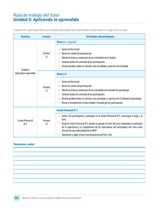 60 Módulo: “Didáctica de la Enseñanza Media Técnico Profesional”
Ruta de trabajo del Tutor
Unidad 5: Aplicando lo aprendido
El siguiente cuadro describe las principales actividades que usted deberá desarrollar a lo largo de la Unidad
Temática Semana Actividades del participante
Unidad 5
Aplicando lo aprendido
Semana
12
Temas5.1-5.2y5.3
•	 Anime el foro inicial
•	 Revise los niveles de participación
•	 Aliente la lectura y realización de las actividades de la Unidad
•	 Conteste dudas de contenido de los participantes
•	 Oriente posibles dudas en relación a las actividades y ejercicios de la Unidad
Semana
13
Temas5.4
•	 Anime el foro inicial
•	 Revise los niveles de participación
•	 Aliente la lectura y realización de las actividades de la Unidad de aprendizaje.
•	 Conteste dudas de contenido de los participantes
•	 Oriente posibles dudas en relación a las actividades y ejercicios de la Unidad de aprendizaje.
•	 Revise y retroalimente laTarea Unidad 5 enviada por los participantes.
Sesión Presencial
N°3
Semana
14
SesiónPresencialN°3
•	 Invite a los participantes a participar en la Sesión Presencial N°3, comunique el lugar y la
hora.
•	 Dirija la Sesión Presencial N°3, donde se procede al cierre del curso realizando la evaluación
de la experiencia y el cumplimento de las expectativas del participante del curso como
docente de una especialidad de la EMTP
•	 Administre y vigile el buen funcionamiento del Post–Test
Tomemos nota:
 