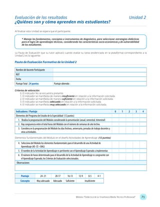 71Módulo: “Didáctica de la Enseñanza Media Técnico Profesional”
* Maneje los fundamentos, conceptos e instrumentos de diagnóstico, para seleccionar estrategias didácticas
para el logro de aprendizajes técnicos, considerando las características socio-económicas y de vulnerabilidad
de los estudiantes.
La Pauta de Evaluación que su tutor aplicará cuando evalúe su tarea (evidenciada en la plataforma) correspondiente a la
Unidad 2 es la siguiente:
Al finalizar esta Unidad se espera que el participante:
Evaluación de los resultados Unidad 2
¿Quiénes son y cómo aprenden mis estudiantes?
Elementos fundamentales del Módulo en el diseño Actividades de Aprendizaje (12 puntos)
Criterios de valoración:
0. El indicador No se encuentra presente.
1. El indicador se manifiesta de manera insuficiente en relación a la información solicitada.
2. El indicador se manifiesta de manera suficiente en relación a la información solicitada.
3. El indicador se manifiesta adecuado en relación a la información solicitada.
4. El indicador se manifiesta muy adecuado en relación a la información solicitada.
Pauta de Evaluación Formativa de la Unidad 2
Nombre del docente Participante
RUT
Fecha
PuntajeTotal : 24 puntos Puntaje obtenido :
Indicadores / Puntaje 0 1 2 3 4
Elementos del Programa de Estudio de la Especialidad (12 puntos)
1.	 Realiza la programación del Módulo considerando la presentación (anual, semestral, trimestral)
2.	 Hay congruencia entre el total horas del Módulo con el número de semanas de año lectivo.
3.	 Considera en la programación del Módulo los días festivos, aniversario, jornadas de trabajo docentes y
otras actividades.
4.	 Selecciona del Módulo los elementos fundamentales para el desarrollo de una Actividad de
Aprendizaje (AE- CE –OAG)
5.	 El nombre de la Actividad de Aprendizaje es pertinente con el Aprendizaje Esperado a implementar.
6.	 El número de horas determinado para el desarrollo de la Actividad de Aprendizaje es congruente con
el Aprendizaje Esperado, los Criterios de Evaluación seleccionados.
Observaciones
Puntaje 24- 21 20-17 16-13 12-9 8-5 4-1
Concepto Muy adecuado Adecuado Suficiente Insuficiente
 