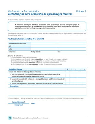 72 Módulo: “Didáctica de la Enseñanza Media Técnico Profesional”
* Desarrolle estrategias didácticas apropiadas para aprendizajes técnicos específicos (logro de
objetivos de aprendizajes técnicos y genéricos) orientados al logro de los conocimientos, habilidades,
y actitudes requeridos por los procesos productivos o servicios.
La Pauta de Evaluación que su tutor aplicará cuando evalúe su tarea (evidenciada en la plataforma) correspondiente a la
Unidad 3 es la siguiente:
Al finalizar esta Unidad se espera que el participante:
Evaluación de los resultados Unidad 3
Metodologías para desarrollo de aprendizajes técnicos
*: Los indicadores y puntaje señalado se usará por cada uno de los Criterios de Evaluación del Aprendizaje seleccionado.
Criterios de valoración:
0. El indicador No se encuentra presente.
1. El indicador se manifiesta de manera insuficiente en relación a la información solicitada.
2. El indicador se manifiesta de manera suficiente en relación a la información solicitada.
3. El indicador se manifiesta adecuado en relación a la información solicitada.
4. El indicador se manifiesta muy adecuado en relación a la información solicitada.
Pauta de Evaluación Sumativa de la Unidad 3
Nombre del docente Participante
RUT
Fecha
PuntajeTotal : Puntaje obtenido : Nota:
*Indicadores / Puntaje 0 1 2 3 4
Selección de la Metodología o Estrategia didáctica (12 puntos)
1.	 Indica una metodología o estrategia didáctica pertinente para cada Criterio de Evaluación del
Aprendizaje Esperado seleccionado en el Módulo que imparte.
2.	 Fundamenta la selección de la metodología o estrategia didáctica para cada Criterio de Evaluación del
Aprendizaje Esperado.
3.	 Describe cómo implementará en sus clases la metodología señalada en cada Criterio de Evaluación.
Observaciones
Puntaje Obtenido x 7
= Nota
PuntajeTotal
 