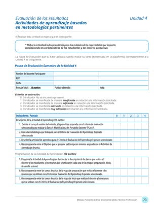 73Módulo: “Didáctica de la Enseñanza Media Técnico Profesional”
* Elabore actividades de aprendizaje para los módulos de la especialidad que imparte,
considerando las características de los estudiantes y del entorno productivo.
La Pauta de Evaluación que su tutor aplicará cuando evalúe su tarea (evidenciada en la plataforma) correspondiente a la
Unidad 4 es la siguiente:
Al finalizar esta Unidad se espera que el participante:
Evaluación de los resultados Unidad 4
Actividades de aprendizaje basadas
en metodologías pertinentes
Criterios de valoración:
0. El indicador No se encuentra presente.
1. El indicador se manifiesta de manera insuficiente en relación a la información solicitada.
2. El indicador se manifiesta de manera suficiente en relación a la información solicitada.
3. El indicador se manifiesta adecuado en relación a la información solicitada.
4. El indicador se manifiesta muy adecuado en relación a la información solicitada.
Pauta de Evaluación Sumativa de la Unidad 4
Nombre del docente Participante
RUT
Fecha
PuntajeTotal : 36 puntos Puntaje obtenido : Nota:
Programación de la Actividad de Aprendizaje (20 puntos)
Indicadores / Puntaje 0 1 2 3 4
Descripción de la Actividad de Aprendizaje (16 puntos)
1. Señala el curso, el nombre del módulo, el aprendizaje esperado con el criterio de evaluación
seleccionado para realizar laTarea 1: Planificación, del Portafolio DocenteTP 2017.
2. Indica la metodología que trabajará para el Criterio de Evaluación del Aprendizaje Esperado
seleccionado
3. Describe la actividad de aprendiza para el Criterio de Evaluación del Aprendizaje Esperado seleccionado
4. Hay congruencia entre el Objetivo que se propone y el tiempo en minutos asignado con la Actividad de
Aprendizaje descrita.
5. Programa la Actividad de Aprendizaje en función de la descripción de las tareas que realiza el
docente y los estudiantes, y los recursos que se utilizan en cada una de las etapas (preparación, inicio,
desarrollo y cierre)
6. Hay congruencia entre las tareas descritas de la etapa de preparación que realiza el docente y los
recursos que se utilizan con el Criterio de Evaluación del Aprendizaje Esperado seleccionado.
7. Hay congruencia entre las tareas descritas de la etapa de Inicio que realiza el docente y los recursos
que se utilizan con el Criterio de Evaluación del Aprendizaje Esperado seleccionado.
 