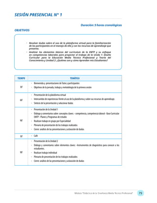 79Módulo: “Didáctica de la Enseñanza Media Técnico Profesional”
•	 Resolver dudas sobre el uso de la plataforma virtual para la familiarización
de los participantes en el manejo de ella y con los recursos de aprendizaje que
presenta.
•	 Analizar los elementos básicos del currículum de la EMTP y su enfoque
en competencias laborales para proyectar el trabajo de la Unida 1: Diseño
Curricular para la Educación Media Técnico Profesional y Teoría del
Conocimiento y Unidad 2: ¿Quiénes son y cómo Aprenden mis Estudiantes?
Duración: 5 horas cronológicas
SESIÓN PRESENCIAL N° 1
OBJETIVOS
TIEMPO TEMÁTICA
30’
•	 Bienvenida y presentaciones deTutor y participantes
•	 Objetivos de la jornada, trabajo y metodología de la primera sesión
60’
•	 Presentación de la plataforma virtual
•	 Intercambio de experiencias frente al uso de la plataforma y sobre sus recursos de aprendizaje.
•	 Síntesis de la presentación y solucionar dudas	
90’
•	 Presentación de la Unidad 1
•	 Diálogoycomentariossobre conceptosclaves:-competencia,competencialaboral-BaseCurricular
EMTP - Planes y Programas de estudio
•	 Realizan trabajo en grupo por Especialidad
•	 Plenario de presentación de los trabajos realizados
•	 Cierre: análisis de las presentaciones y aclaración de dudas
30’ •	 Café
90’
•	 Presentación de la Unidad 2
•	 Diálogo y comentarios sobre elementos claves: -Instrumentos de diagnóstico para conocer a los
estudiantes.
•	 Realizan trabajo individual
•	 Plenario de presentación de los trabajos realizados
•	 Cierre: análisis de las presentaciones y aclaración de dudas
 