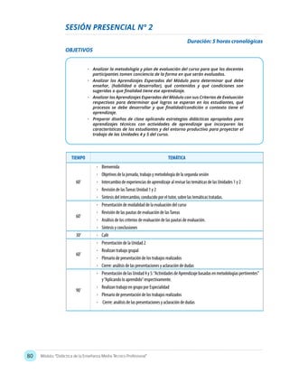 80 Módulo: “Didáctica de la Enseñanza Media Técnico Profesional”
Duración: 5 horas cronológicas
SESIÓN PRESENCIAL N° 2
OBJETIVOS
•	 Analizar la metodología y plan de evaluación del curso para que los docentes
participantes tomen conciencia de la forma en que serán evaluados.
•	 Analizar los Aprendizajes Esperados del Módulo para determinar qué debe
enseñar, (habilidad a desarrollar), qué contenidos y qué condiciones son
sugeridas o que finalidad tiene ese aprendizaje.
•	 Analizar los Aprendizajes Esperados del Módulo con sus Criterios de Evaluación
respectivos para determinar qué logros se esperan en los estudiantes, qué
procesos se debe desarrollar y que finalidad/condición o contexto tiene el
aprendizaje.
•	 Preparar diseños de clase aplicando estrategias didácticas apropiadas para
aprendizajes técnicos con actividades de aprendizaje que incorporen las
características de los estudiantes y del entorno productivo para proyectar el
trabajo de las Unidades 4 y 5 del curso.
TIEMPO TEMÁTICA
60’
•	 Bienvenida
•	 Objetivos de la jornada, trabajo y metodología de la segunda sesión
•	 Intercambio de experiencias de aprendizaje al revisar las temáticas de las Unidades 1 y 2
•	 Revisión de lasTareas Unidad 1 y 2
•	 Síntesis del intercambio, conducido por el tutor, sobre las temáticas tratadas.
60’
•	 Presentación de modalidad de la evaluación del curso
•	 Revisión de las pautas de evaluación de lasTareas
•	 Análisis de los criterios de evaluación de las pautas de evaluación.
•	 Síntesis y conclusiones
30’ •	 Café
60’
•	 Presentación de la Unidad 2
•	 Realizan trabajo grupal
•	 Plenario de presentación de los trabajos realizados
•	 Cierre: análisis de las presentaciones y aclaración de dudas
90’
•	 PresentacióndelasUnidad4y5:“ActividadesdeAprendizajebasadasenmetodologíaspertinentes”
y“Aplicando lo aprendido”respectivamente.
•	 Realizan trabajo en grupo por Especialidad
•	 Plenario de presentación de los trabajos realizados
•	 Cierre: análisis de las presentaciones y aclaración de dudas
 