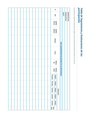 TabladeSeguimientoyEvaluacionesdelos
participantes
SepresentalasiguienteTablaparaelregistrodelasevaluacionesdelAuladondeUd.tutoriza.
NombredelCurso:
NombredelTutor:
AulaN°:
TABLASEGUIMIENTODEEVALUACIONESDELOSPARTICIPANTES
N°RUT
Apellido
Paterno
Apellido
Materno
NombresCorreo
Teléfono
fijo
Teléfono
celular
Evaluaciones
Unidad1Unidad2Unidad3Unidad4Unidad5
Nota
finalFormativaFormativaSumativaSumativaSumativa
 