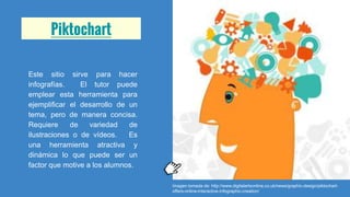 Piktochart
Este sitio sirve para hacer
infografías. El tutor puede
emplear esta herramienta para
ejemplificar el desarrollo de un
tema, pero de manera concisa.
Requiere de variedad de
ilustraciones o de vídeos. Es
una herramienta atractiva y
dinámica lo que puede ser un
factor que motive a los alumnos.
Imagen tomada de: http://www.digitalartsonline.co.uk/news/graphic-design/piktochart-
offers-online-interactive-infographic-creation/
 