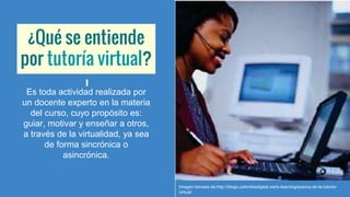 ¿Qué se entiende
por tutoría virtual?
Es toda actividad realizada por
un docente experto en la materia
del curso, cuyo propósito es:
guiar, motivar y enseñar a otros,
a través de la virtualidad, ya sea
de forma sincrónica o
asincrónica.
Imagen tomada de:http://blogs.colombiadigital.net/e-learning/acerca-de-la-tutoria-
virtual/
 