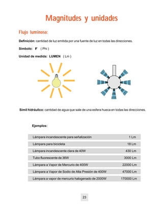 Magnitudes y unidadesMagnitudes y unidades
Flujo luminoso:Flujo luminoso:
Definición: cantidad de luz emitida por una fuente de luz en todas las direcciones.
Símbolo: FF ( Phi )
Unidad de medida: LUMEN ( Lm )
Símil hidráulico: cantidad de agua que sale de una esfera hueca en todas las direcciones.
Ejemplos:
Lámpara incandescente para señalización 1 Lm
Lámpara para bicicleta 18 Lm
Lámpara incandescente clara de 40W 430 Lm
Tubo fluorescente de 36W 3000 Lm
Lámpara a Vapor de Mercurio de 400W 22000 Lm
Lámpara a Vapor de Sodio de Alta Presión de 400W 47000 Lm
Lámpara a vapor de mercurio halogenado de 2000W 170000 Lm
23
 