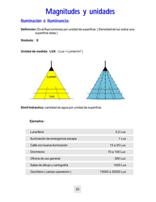 Magnitudes y unidadesMagnitudes y unidades
Iluminación ó Iluminancia:Iluminación ó Iluminancia:
Definición: Es el flujo luminoso por unidad de superficie. ( Densidad de luz sobre una
superficie dada )
Símbolo: E
Unidad de medida: LUX ( Lux = Lumen/m² )
Lumen
Lux
25
Ejemplos:
Luna llena 0,2 Lux
Iluminación de emergencia escape 1 Lux
Calle con buena iluminación 15 a 25 Lux
Dormitorio 70 a 100 Lux
Oficina de uso general 500 Lux
Salas de dibujo y cartografía 1000 Lux
Quirófano ( campo operatorio ) 15000 a 25000 Lux
Símil hidráulico: cantidad de agua por unidad de superficie
 