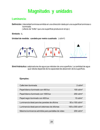 Magnitudes y unidadesMagnitudes y unidades
Ejemplos:
Luminancia:Luminancia:
Definición: intensidad luminosa emitida en una dirección dada por una superficie luminosa o
iluminada.
( efecto de “brillo” que una superficie produce en el ojo )
Símbolo: L
Unidad de medida: candela por metro cuadrado ( cd/m²)
Símil hidráulico: salpicaduras de agua que rebotan de una superficie. La cantidad de agua
que rebota depende de la capacidad de absorción de la superficie.
Calle bien iluminada 2 cd/m²
Papel blanco iluminado con 400 lux 100 cd/m²
Papel blanco iluminado con 1000 lux 250 cd/m²
Papel negro iluminado con 400 lux 15 cd/m²
Luminancia ideal para las paredes de oficina 50 a 100 cd/m²
Luminancia ideal para el cielorraso de oficinas 100 a 300 cd/m²
Máxima luminancia admitida para pantallas de video 200 cd/m²
29
 