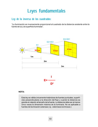 Leyes fundamentalesLeyes fundamentales
Ley de la inversa de los cuadrados:Ley de la inversa de los cuadrados:
“La iluminación es inversamente proporcional al cuadrado de la distancia existente entre la
fuente de luz y la superficie iluminada”.
S1
S2=4S1
S3=9S1
1m
2m
3m
Esta ley es válida únicamente tratándose de fuentes puntuales, superfi-
cies perpendiculares a la dirección del flujo y cuando la distancia es
grande en relación al tamaño de la fuente. La distancia debe ser al menos
cinco veces la dimensión máxima de la luminaria. No es aplicable a
fuentes de iluminación extensas ( ej.: cielorrasos luminosos )
NOTA:
36 lux 9 lux
4 lux
I
E=
D²
53
 