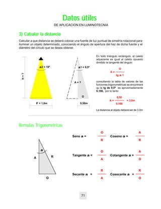 Fórmulas Trigonométricas
R
O
A
O A
Seno aa = Coseno aa =
R R
O A
Tangente aa = Cotangente aa =
A O
R R
Secante aa = Cosecante aa =
A O
aa
Datos útilesDatos útiles
DE APLICACION EN LUMINOTECNIA
Calcular a que distancia se deberá colocar una fuente de luz puntual de simetría rotacional para
iluminar un objeto determinado, conociendo el ángulo de apertura del haz de dicha fuente y el
diámetro del círculo que se desea obtener.
En todo triángulo rectángulo, el cateto
adyacente es igual al cateto opuesto
dividido la tangente del ángulo
O
A =
tg aa 1
consultando la tabla de valores de las
funciones trigonométricas se encontrará
qu la tg de 9,5º es aproximadamente
0,166, por lo tanto
0,50
A = = 3,0m
0,166
La distancia al objeto deberá ser de 3,0m
aa2 = 19º aa1 = 9,5º
0,50m
A = ?
O
FF = 1,0m
H=?
3) Calcular la distancia3) Calcular la distancia
71
 