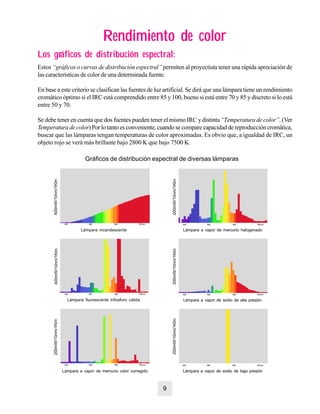 Rendimiento de colorRendimiento de color
Estos “gráficos o curvas de distribución espectral” permiten al proyectista tener una rápida apreciación de
las características de color de una determinada fuente.
En base a este criterio se clasifican las fuentes de luz artificial. Se dirá que una lámpara tiene un rendimiento
cromático óptimo si el IRC está comprendido entre 85 y 100, bueno si está entre 70 y 85 y discreto si lo está
entre 50 y 70.
Se debe tener en cuenta que dos fuentes pueden tener el mismo IRC y distinta“Temperatura de color”. (Ver
Temperatura de color) Por lo tanto es conveniente, cuando se compare capacidad de reproducción cromática,
buscar que las lámparas tengan temperaturas de color aproximadas. Es obvio que, a igualdad de IRC, un
objeto rojo se verá más brillante bajo 2800 K que bajo 7500 K.
Gráficos de distribución espectral de diversas lámparas
400 500 600 700nm
400 500 600 700nm
400 500 600 700nm400 500 600 700nm
400 500 600 700nm
400 500 600 700nm
Lámpara incandescente Lámpara a vapor de mercurio halogenado
Lámpara a vapor de sodio de alta presiónLámpara fluorescente trifosforo cálida
Lámpara a vapor de sodio de baja presiónLámpara a vapor de mercurio color corregido
9
Los gráficos de distribución espectral:Los gráficos de distribución espectral:400mW/10nm/1Klm400mW/10nm/1Klm200mW/10nm/1Klm
200mW/10nm/1Klm200mW/10nm/1Klm200mW/10nm/1Klm
 