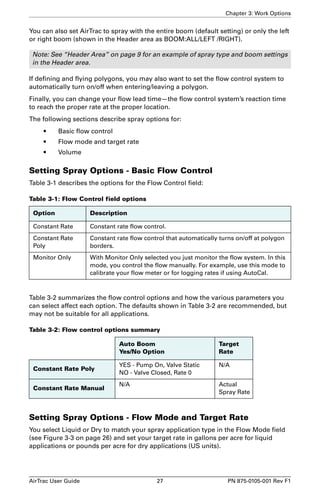 Chapter 3: Work Options 
You can also set AirTrac to spray with the entire boom (default setting) or only the left 
or right boom (shown in the Header area as BOOM:ALL/LEFT /RIGHT). 
Note: See “Header Area” on page 9 for an example of spray type and boom settings 
in the Header area. 
If defining and flying polygons, you may also want to set the flow control system to 
automatically turn on/off when entering/leaving a polygon. 
Finally, you can change your flow lead time—the flow control system’s reaction time 
to reach the proper rate at the proper location. 
The following sections describe spray options for: 
• Basic flow control 
• Flow mode and target rate 
• Volume 
Setting Spray Options - Basic Flow Control 
Table 3-1 describes the options for the Flow Control field: 
Table 3-1: Flow Control field options 
Option Description 
Constant Rate Constant rate flow control. 
Constant Rate 
Poly 
Constant rate flow control that automatically turns on/off at polygon 
borders. 
Monitor Only With Monitor Only selected you just monitor the flow system. In this 
mode, you control the flow manually. For example, use this mode to 
calibrate your flow meter or for logging rates if using AutoCal. 
Table 3-2 summarizes the flow control options and how the various parameters you 
can select affect each option. The defaults shown in Table 3-2 are recommended, but 
may not be suitable for all applications. 
Table 3-2: Flow control options summary 
Auto Boom 
Yes/No Option 
Target 
Rate 
Constant Rate Poly YES - Pump On, Valve Static 
NO - Valve Closed, Rate 0 
N/A 
Constant Rate Manual N/A Actual 
Spray Rate 
Setting Spray Options - Flow Mode and Target Rate 
You select Liquid or Dry to match your spray application type in the Flow Mode field 
(see Figure 3-3 on page 26) and set your target rate in gallons per acre for liquid 
applications or pounds per acre for dry applications (US units). 
AirTrac User Guide 27 PN 875-0105-001 Rev F1 
 