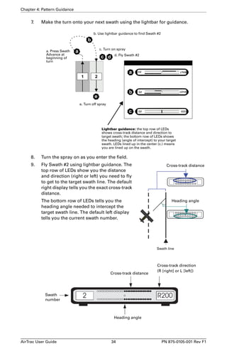 Chapter 4: Pattern Guidance 
7. Make the turn onto your next swath using the lightbar for guidance. 
E 
b. Use lightbar guidance to find Swath #2 
  
H 
D 
c. Turn on spray 
F G 
d. Fly Swath #2 
D 
E 
F 
e. Turn off spray 
Lightbar guidance: the top row of LEDs 
shows cross-track distance and direction to 
target swath; the bottom row of LEDs shows 
the heading (angle of intercept) to your target 
swath. LEDs lined up in the center (c.) means 
you are lined up on the swath. 
a. Press Swath 
Advance at 
beginning of 
turn 
8. Turn the spray on as you enter the field. 
9. Fly Swath #2 using lightbar guidance. The 
top row of LEDs show you the distance 
and direction (right or left) you need to fly 
to get to the target swath line. The default 
right display tells you the exact cross-track 
distance. 
The bottom row of LEDs tells you the 
heading angle needed to intercept the 
target swath line. The default left display 
tells you the current swath number. 
Cross-track distance 
Heading angle 
Swath line 
Cross-track distance 
Cross-track direction 
(R [right] or L [left]) 
Swath 
Heading angle 
number 
AirTrac User Guide 34 PN 875-0105-001 Rev F1 
 