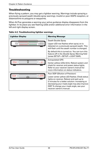 Chapter 4: Pattern Guidance 
Troubleshooting 
When flying a pattern, you may get a lightbar warning. Warnings include spraying a 
previously sprayed swath (double-spray warning), invalid or poor DGPS reception, or 
distance/time to polygons or waypoints. 
When AirTrac generates a warning your active guidance display disappears from the 
lightbar. In its place you see flashing LEDs and/or additional error information in the 
left and right display screen. 
Table 4-2: Troubleshooting lightbar warnings 
Lightbar Display Warning Message 
Swath Double Spray 
Upper LED row flashes when spray on is 
detected on a previously sprayed swath. This 
will flash until the swath number is changed. 
By default this is turned on. You can turn this 
feature off in the Double Spray Warning field 
(press SETUP  SETUP  LIGHT BAR). 
Extrapolated GPS 
Center yellow LEDs blink. Reboot system and 
check for receiver and power status lights. 
Refer to your receiver owner’s manual for 
more information on status indicators. 
Poor DOP (Dilution of Precision) 
Lower center yellow LED flashes. Check status 
lights on receiver. Reboot and wait up to 
5 minutes for a better solution. Increasing or 
decreasing your mask angle may also improve 
DOP. To change your mask angle, see your 
receiver owner’s manual. 
AirTrac User Guide 36 PN 875-0105-001 Rev F1 
 