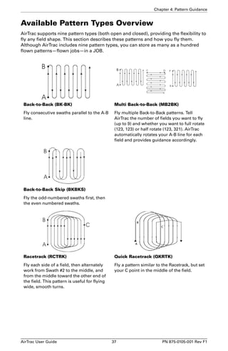 Chapter 4: Pattern Guidance 
Available Pattern Types Overview 
AirTrac supports nine pattern types (both open and closed), providing the flexibility to 
fly any field shape. This section describes these patterns and how you fly them. 
Although AirTrac includes nine pattern types, you can store as many as a hundred 
flown patterns—flown jobs—in a JOB. 
Back-to-Back (BK-BK) Multi Back-to-Back (MB2BK) 
Fly consecutive swaths parallel to the A-B 
line. 
Fly multiple Back-to-Back patterns. Tell 
AirTrac the number of fields you want to fly 
(up to 9) and whether you want to full rotate 
(123, 123) or half rotate (123, 321). AirTrac 
automatically rotates your A-B line for each 
field and provides guidance accordingly. 
Back-to-Back Skip (BKBKS) 
Fly the odd-numbered swaths first, then 
the even numbered swaths. 
Racetrack (RCTRK) Quick Racetrack (QKRTK) 
Fly each side of a field, then alternately 
work from Swath #2 to the middle, and 
from the middle toward the other end of 
the field. This pattern is useful for flying 
wide, smooth turns. 
Fly a pattern similar to the Racetrack, but set 
your C point in the middle of the field. 
AirTrac User Guide 37 PN 875-0105-001 Rev F1 
 