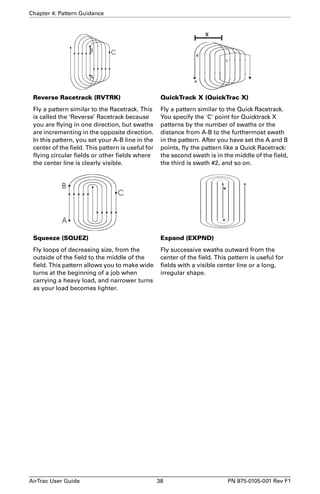 Chapter 4: Pattern Guidance 
Reverse Racetrack (RVTRK) QuickTrack X (QuickTrac X) 
Fly a pattern similar to the Racetrack. This 
is called the ‘Reverse’ Racetrack because 
you are flying in one direction, but swaths 
are incrementing in the opposite direction. 
In this pattern, you set your A-B line in the 
center of the field. This pattern is useful for 
flying circular fields or other fields where 
the center line is clearly visible. 
Fly a pattern similar to the Quick Racetrack. 
You specify the 'C' point for Quicktrack X 
patterns by the number of swaths or the 
distance from A-B to the furthermost swath 
in the pattern. After you have set the A and B 
points, fly the pattern like a Quick Racetrack: 
the second swath is in the middle of the field, 
the third is swath #2, and so on. 
Squeeze (SQUEZ) Expand (EXPND) 
Fly loops of decreasing size, from the 
outside of the field to the middle of the 
field. This pattern allows you to make wide 
turns at the beginning of a job when 
carrying a heavy load, and narrower turns 
as your load becomes lighter. 
Fly successive swaths outward from the 
center of the field. This pattern is useful for 
fields with a visible center line or a long, 
irregular shape. 
AirTrac User Guide 38 PN 875-0105-001 Rev F1 
 